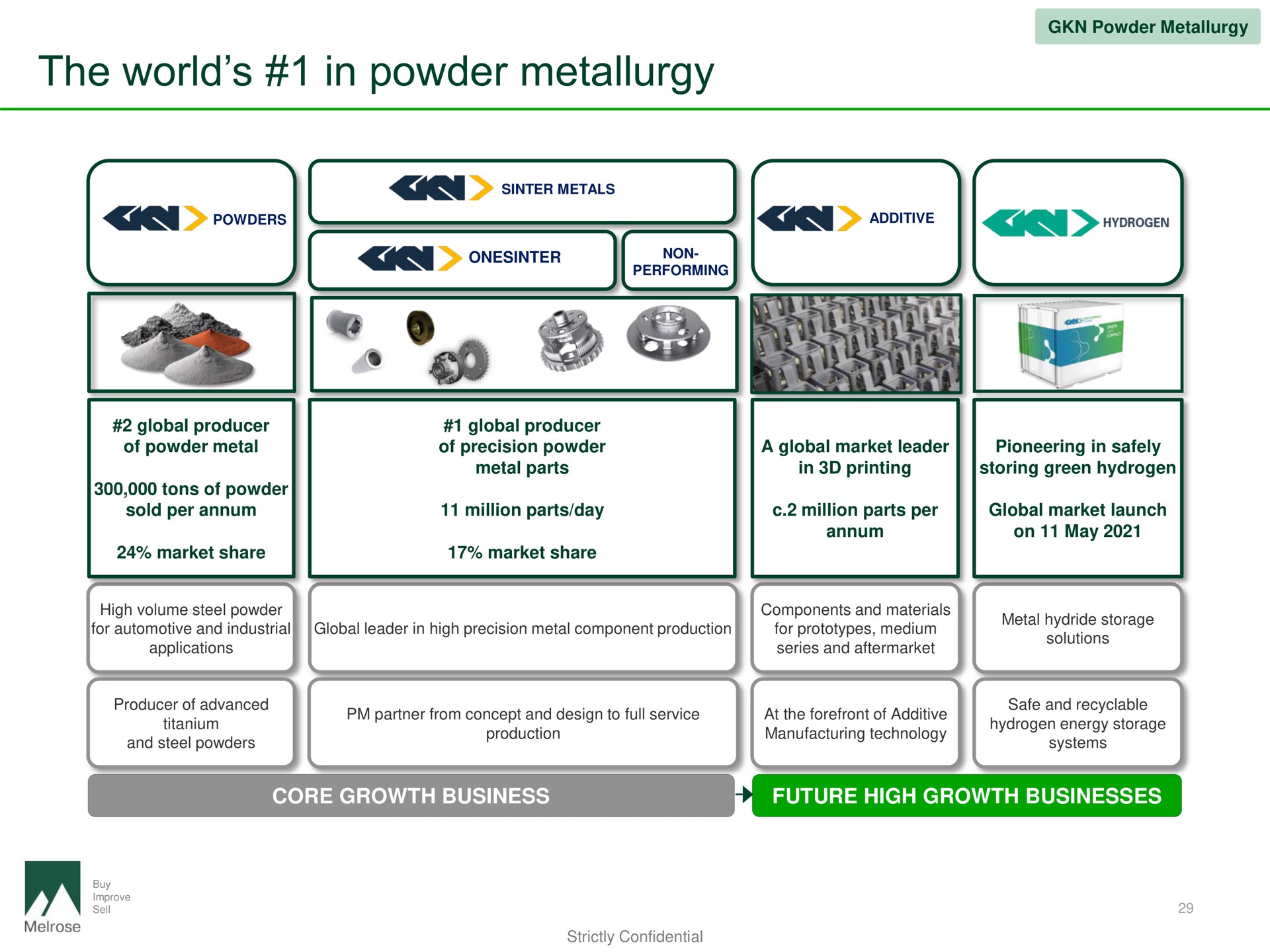 the world in powder metallurgy | Melrose