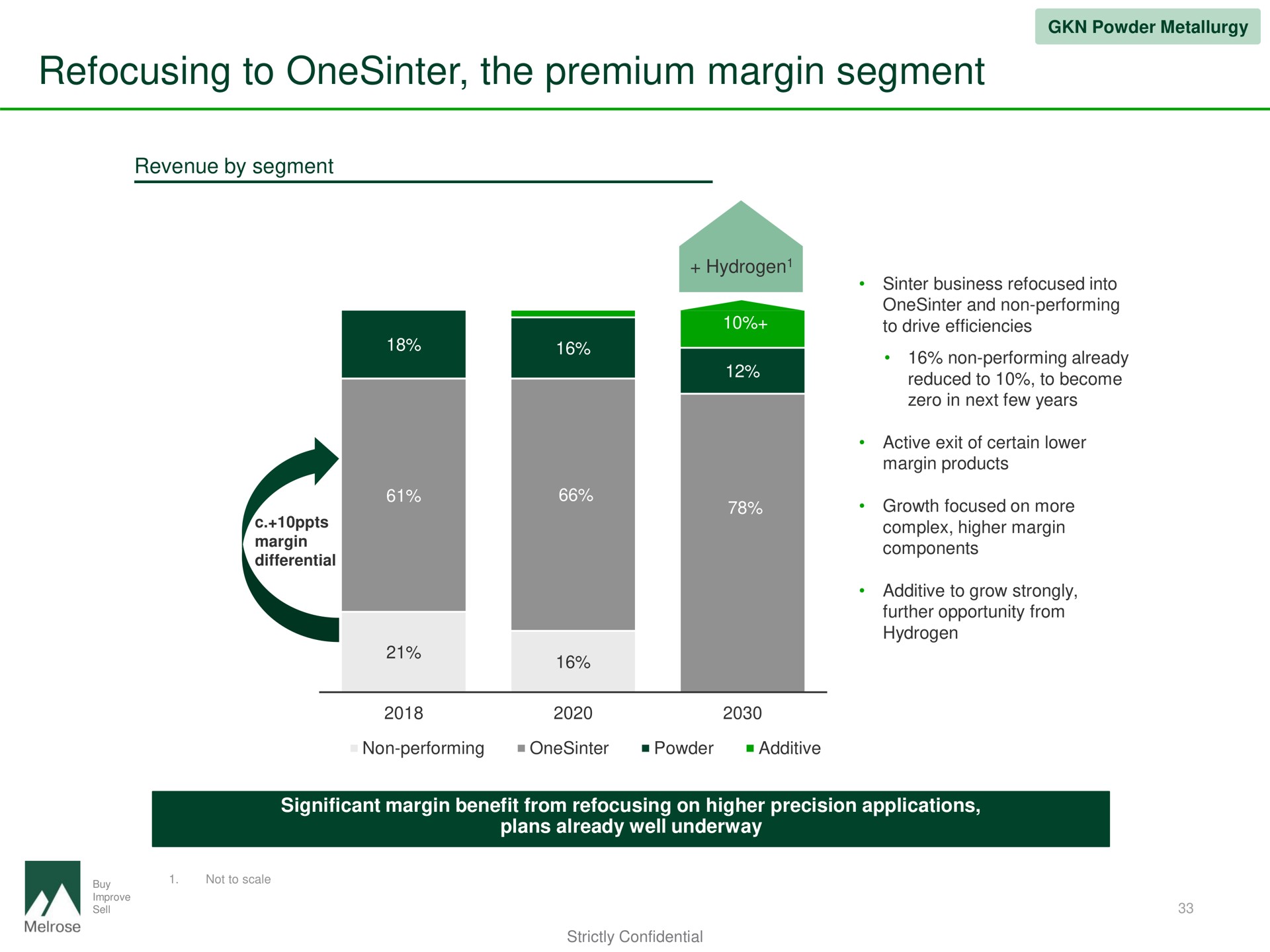 refocusing to the premium margin segment | Melrose