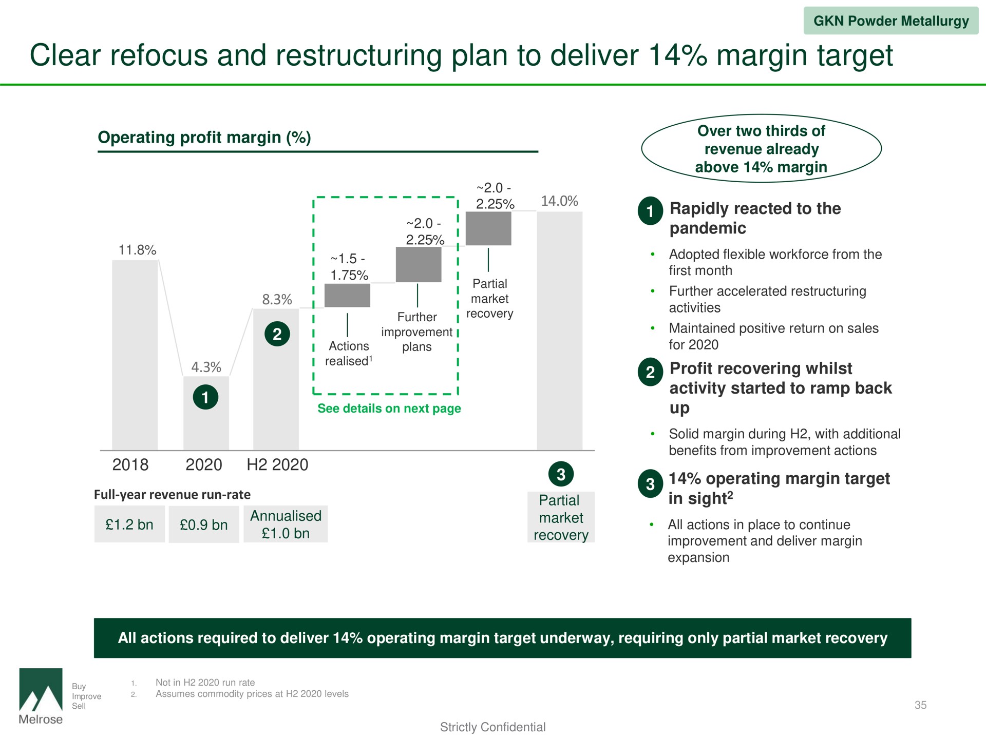 clear refocus and plan to deliver margin target | Melrose