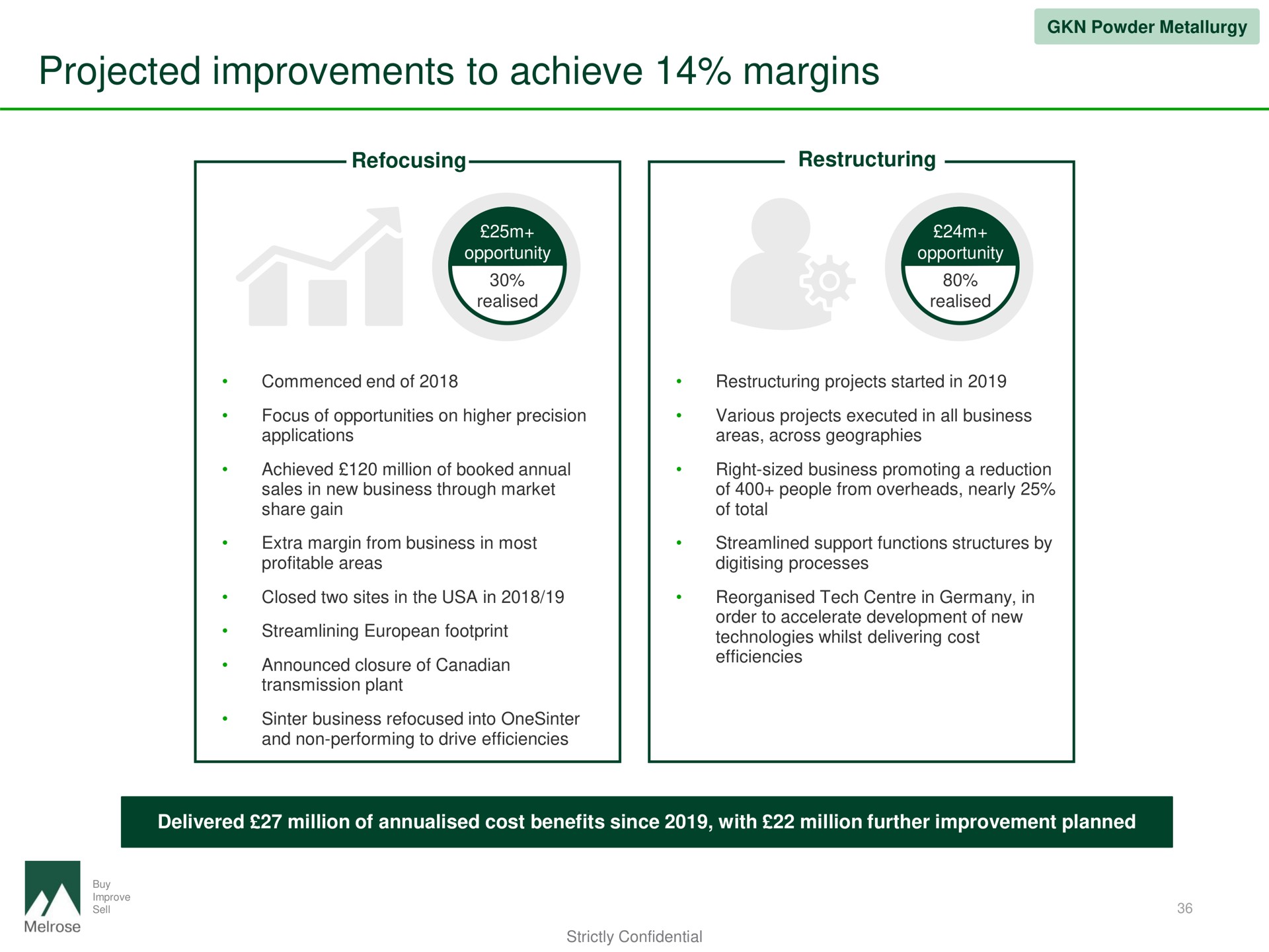 projected improvements to achieve margins | Melrose