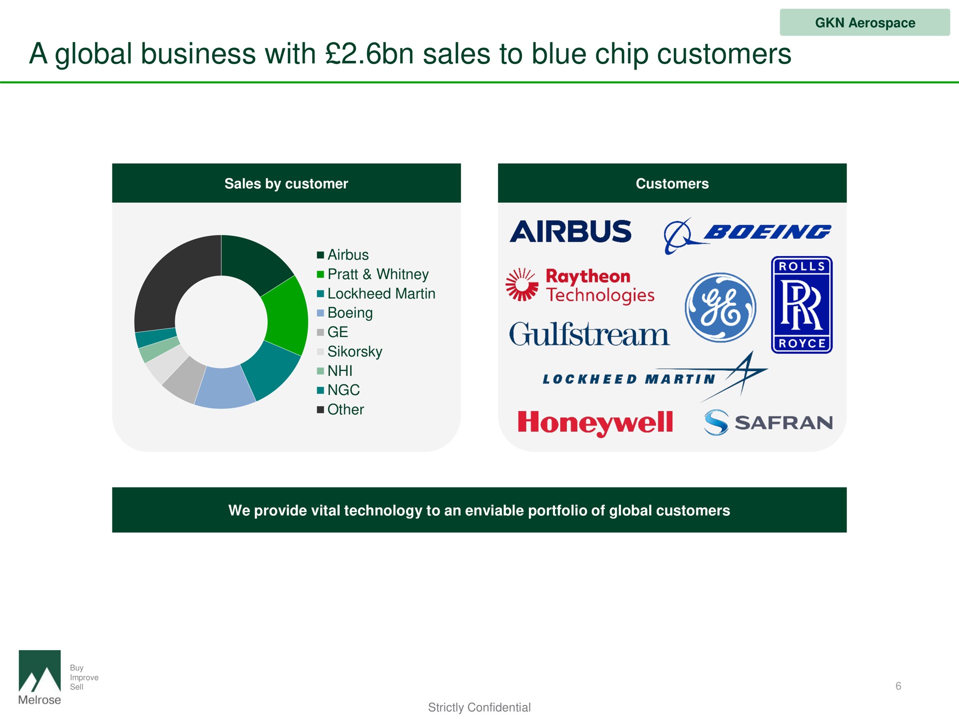 a global business with sales to blue chip customers | Melrose