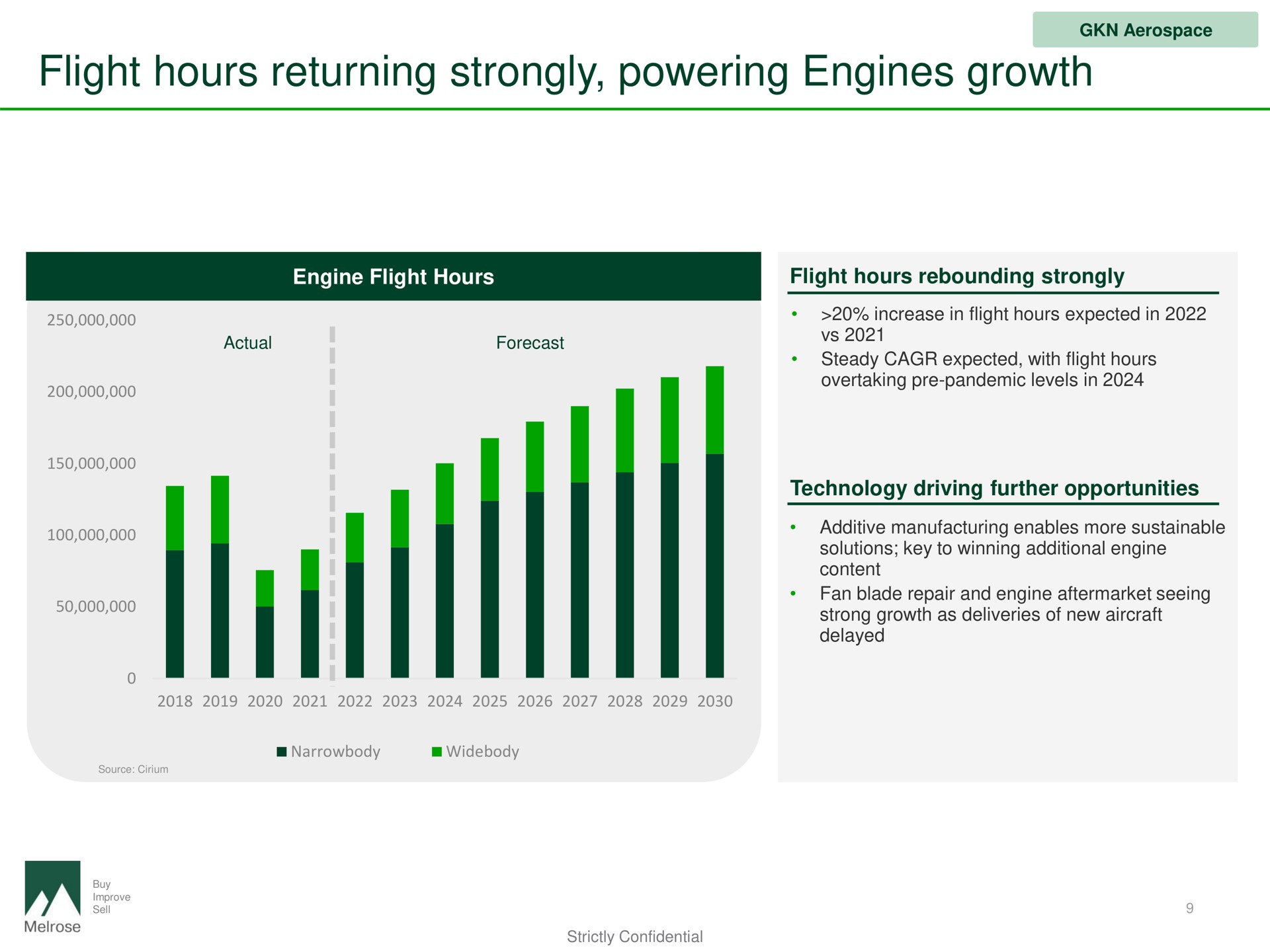 flight hours returning strongly powering engines growth | Melrose