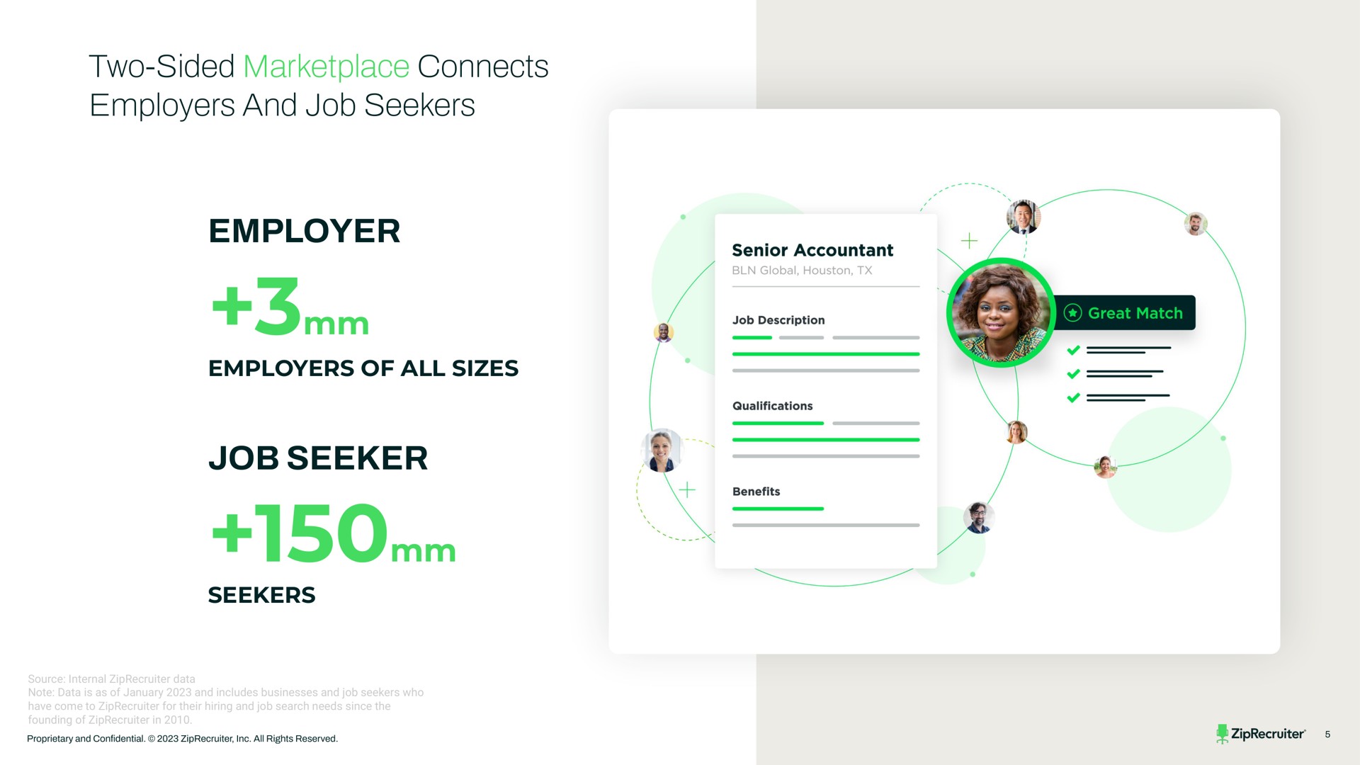 two sided connects employers and job seekers employer job seeker | ZipRecruiter