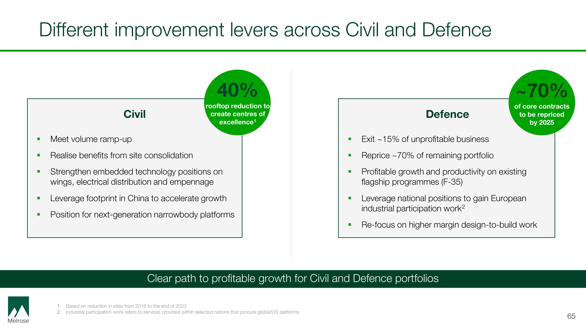 different improvement levers across civil and defence | Melrose