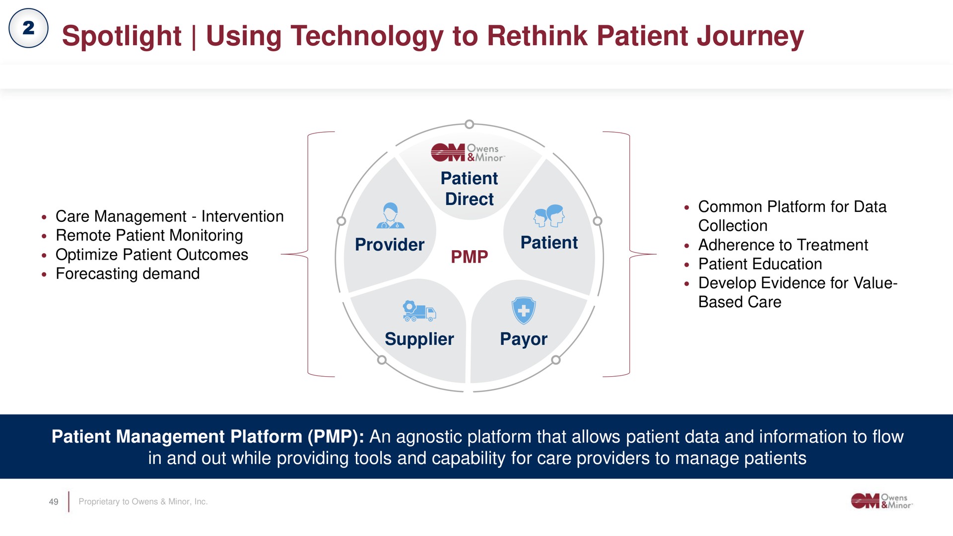 spotlight using technology to rethink patient journey | Owens&Minor