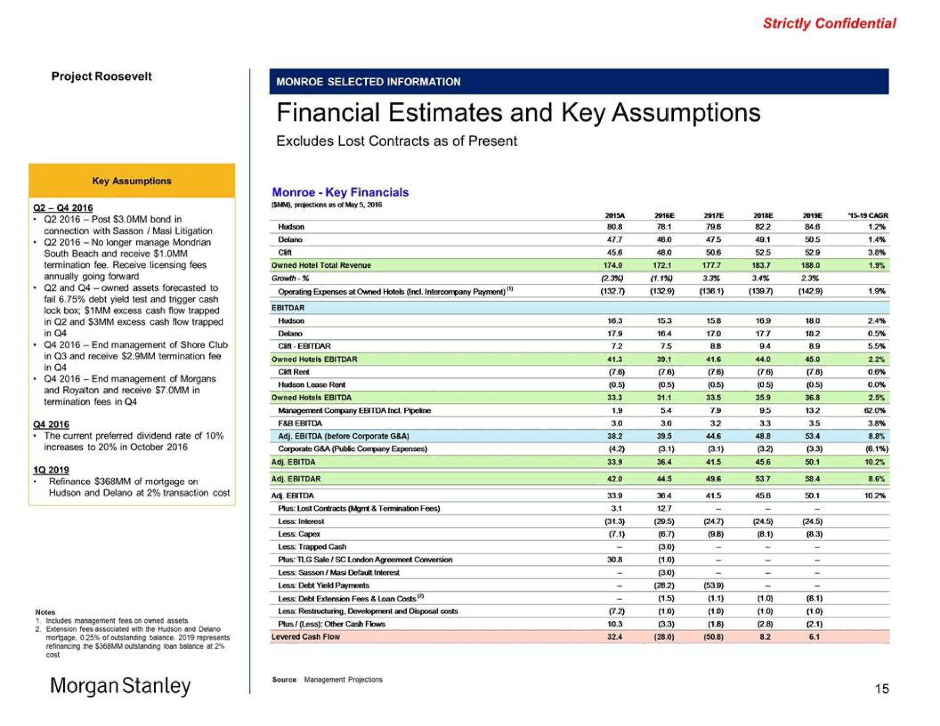 financial estimates and key assumptions onset me morgan cag | Morgan Stanley