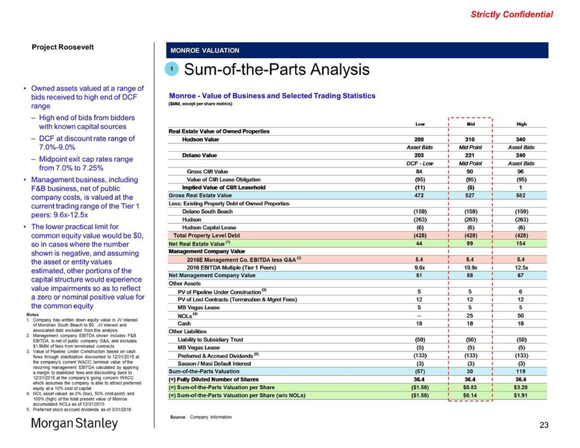 morgan sum of the parts analysis a accrued dividends sum of the parts valuation per share | Morgan Stanley