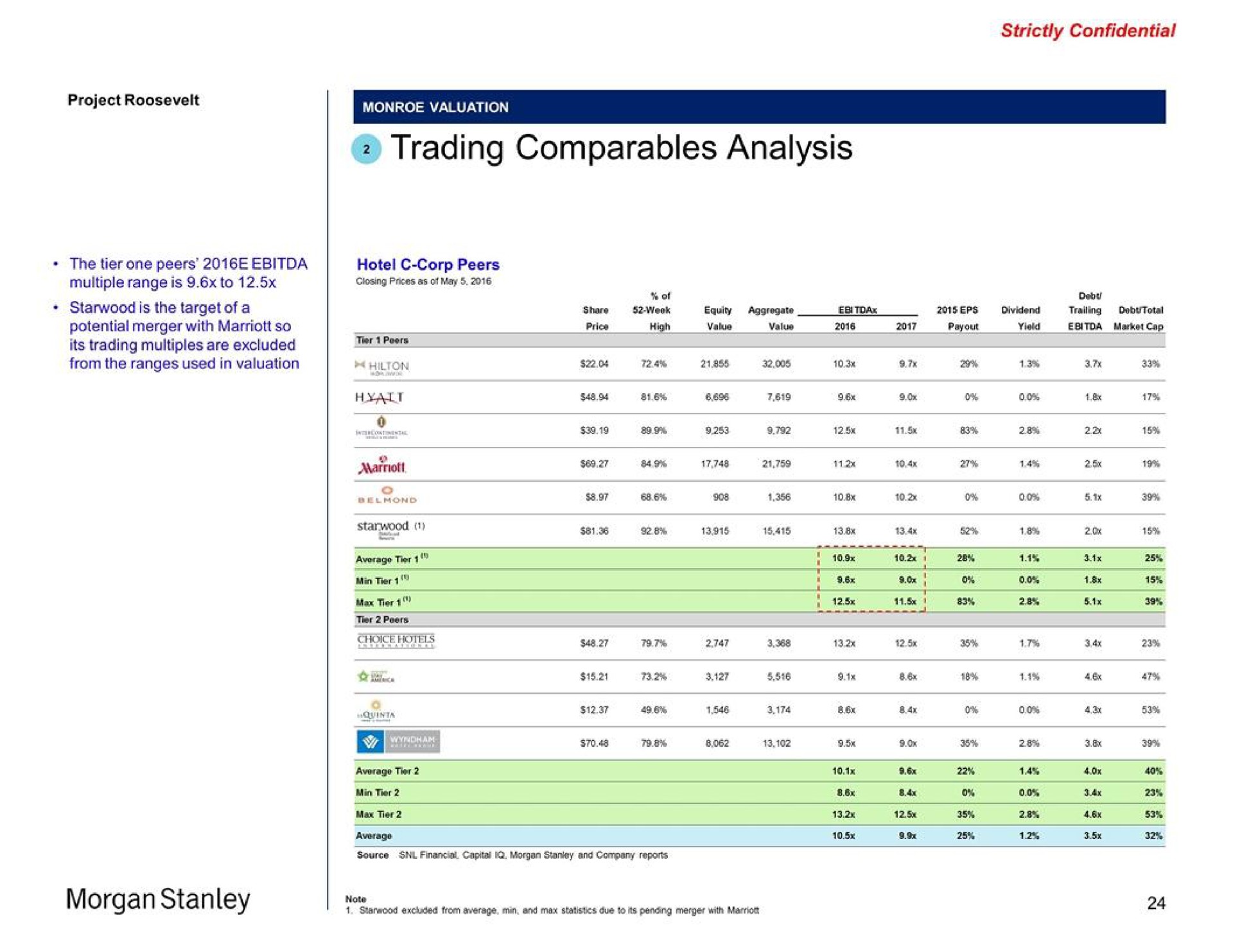 trading analysis morgan | Morgan Stanley