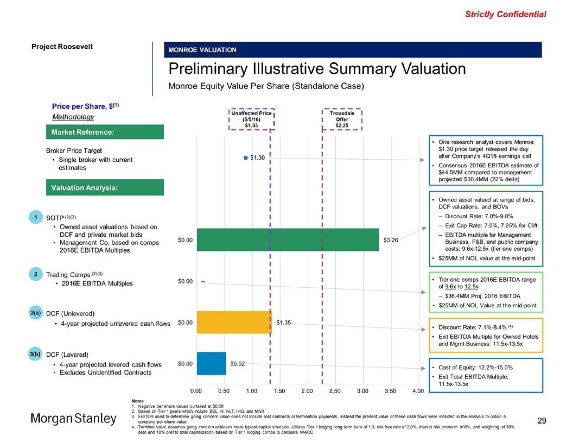 preliminary illustrative summary valuation in | Morgan Stanley