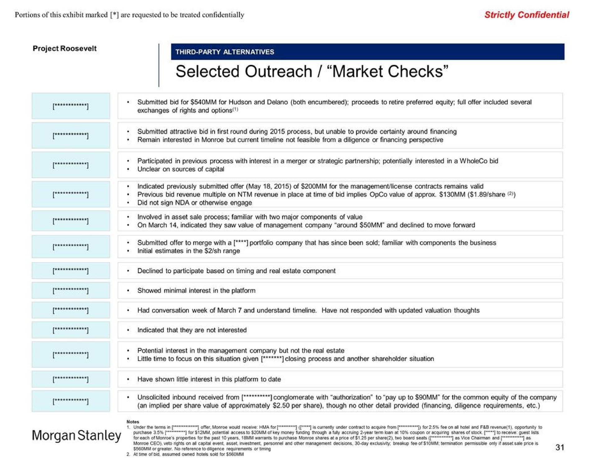 selected outreach market checks morgan | Morgan Stanley