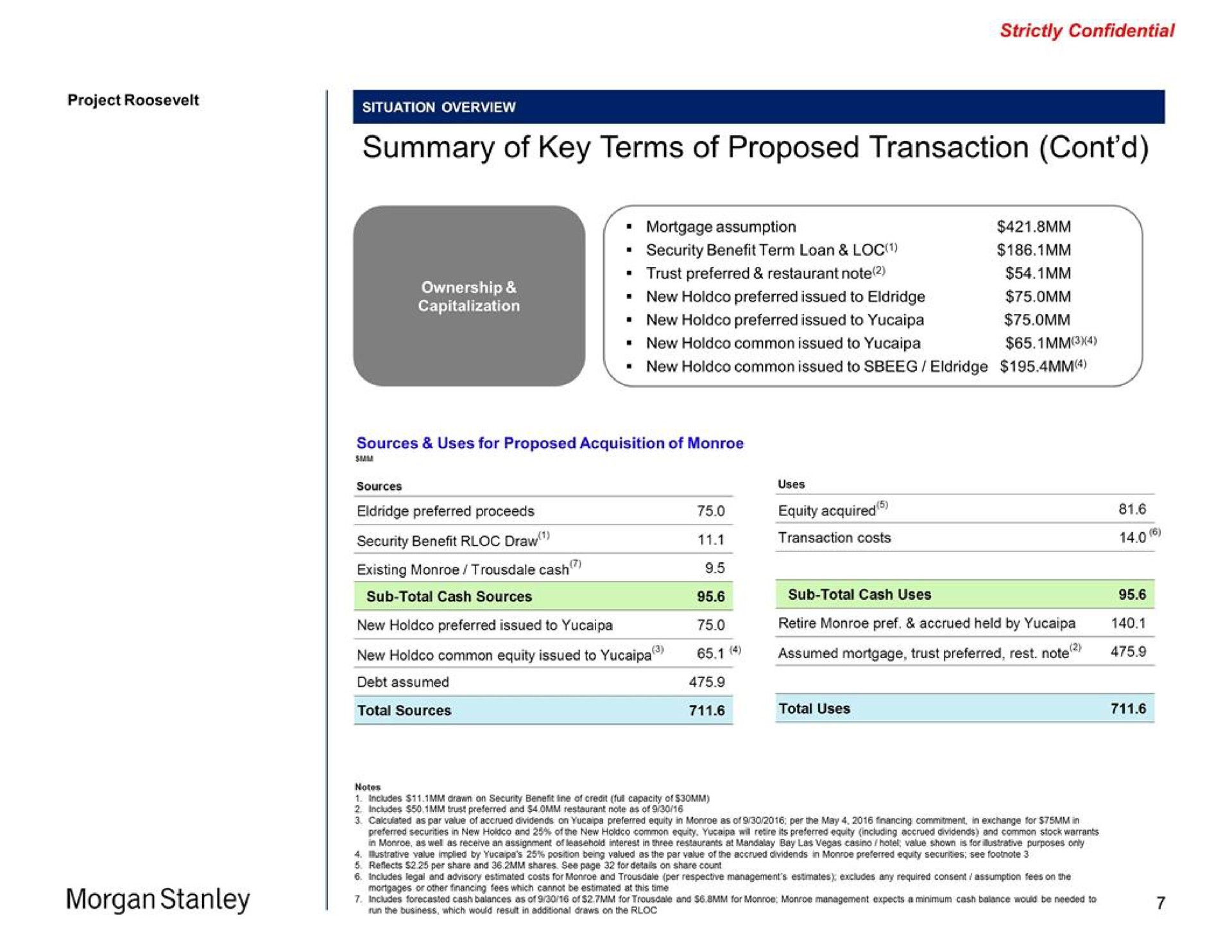 summary of key terms of proposed transaction morgan | Morgan Stanley