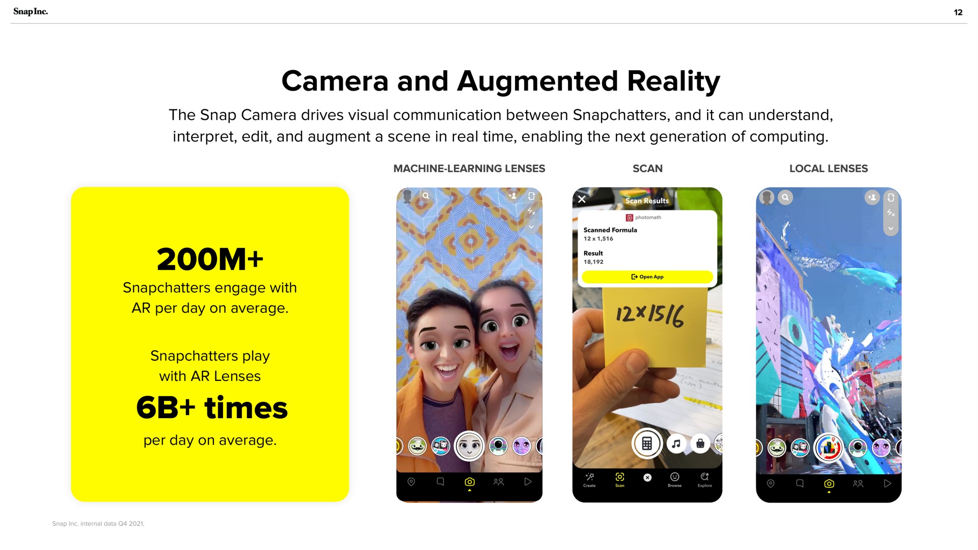 camera and augmented reality times per day on average | Snap Inc
