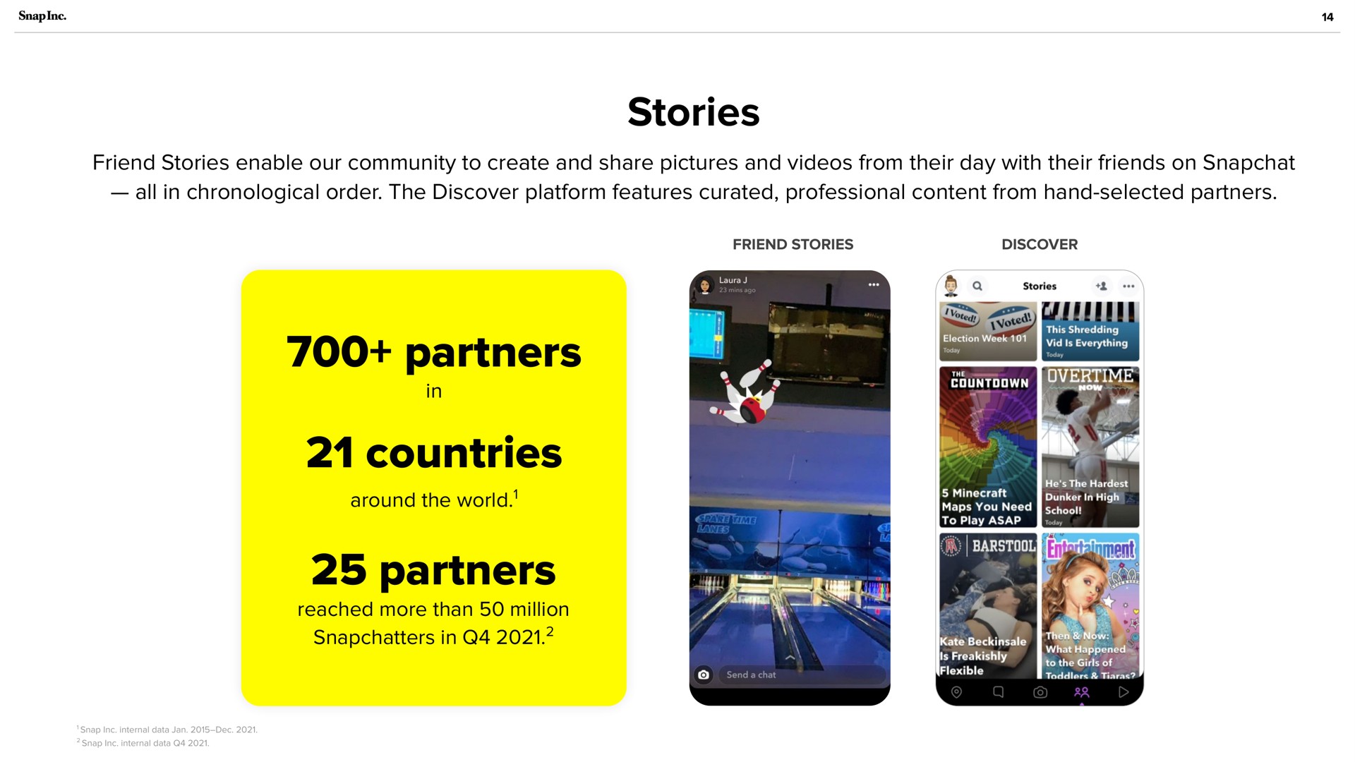 stories partners countries partners around the world in | Snap Inc