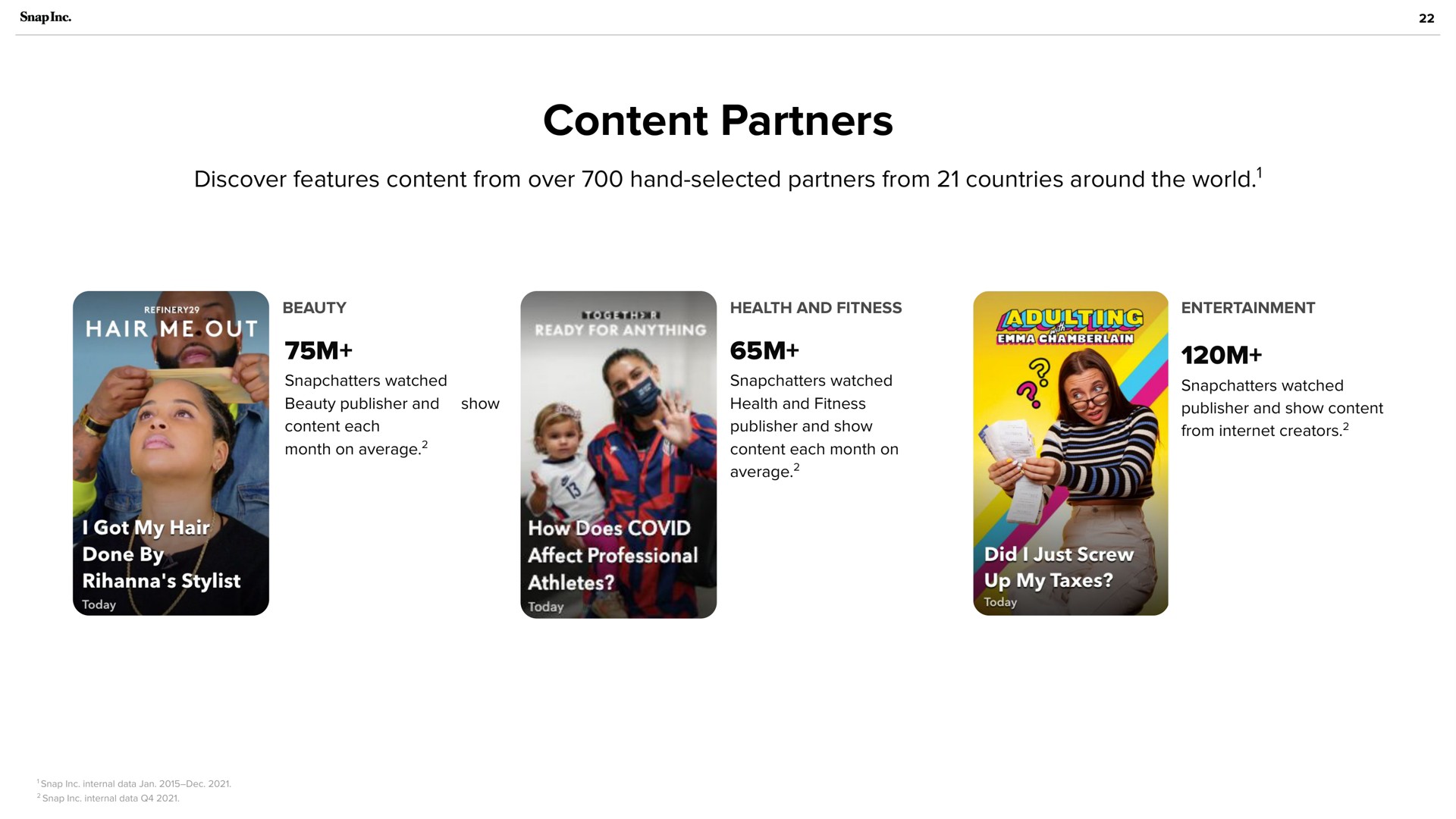 content partners how does covid | Snap Inc