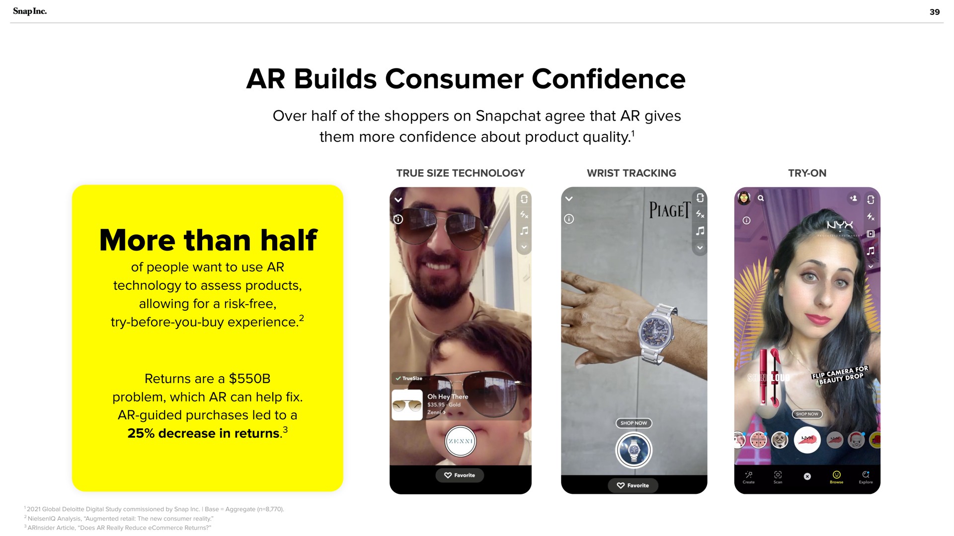 builds consumer con more than half confidence | Snap Inc