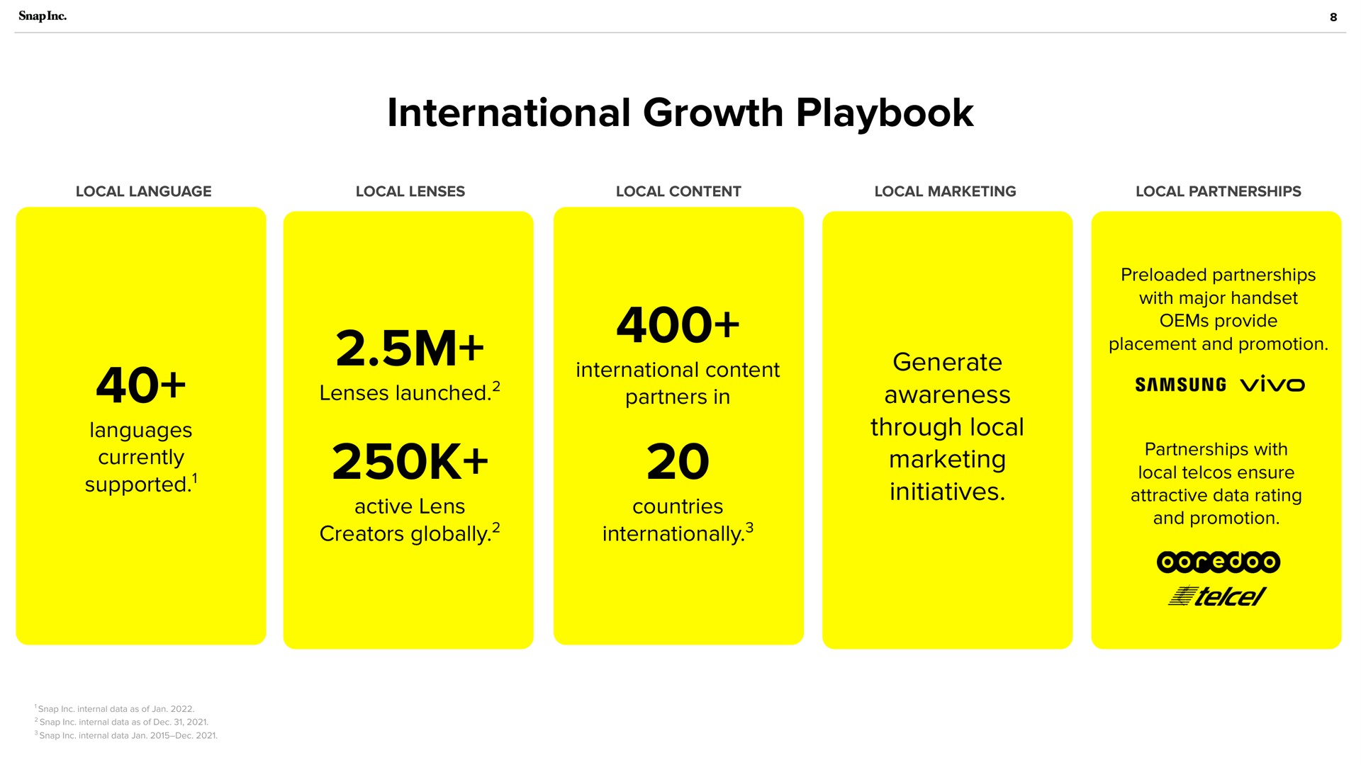 international growth playbook supported lenses launched creators globally internationally generate awareness through local marketing initiatives | Snap Inc