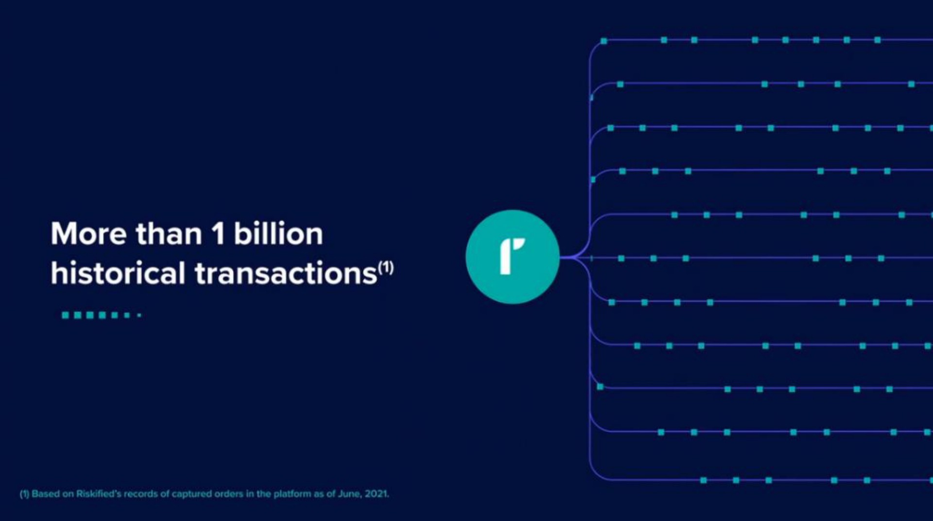 more than billion historical transactions | Riskified