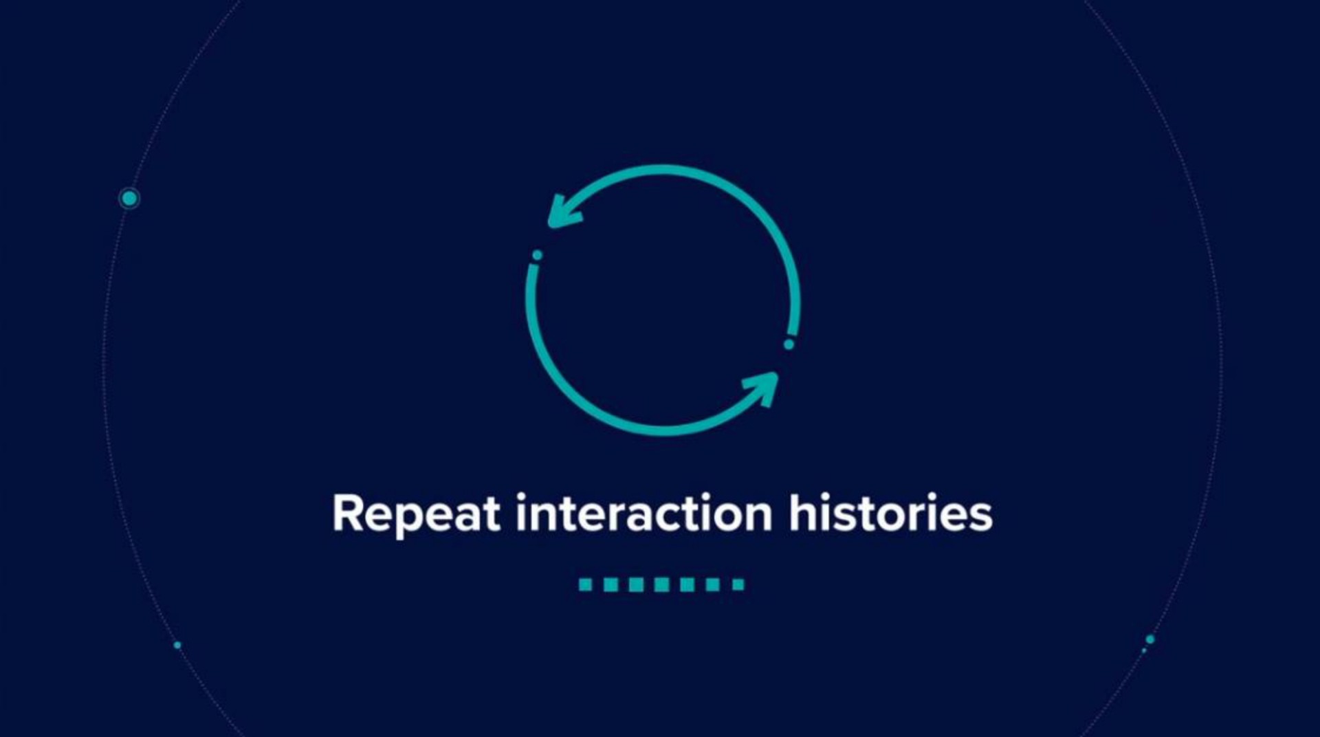 repeat interaction histories | Riskified