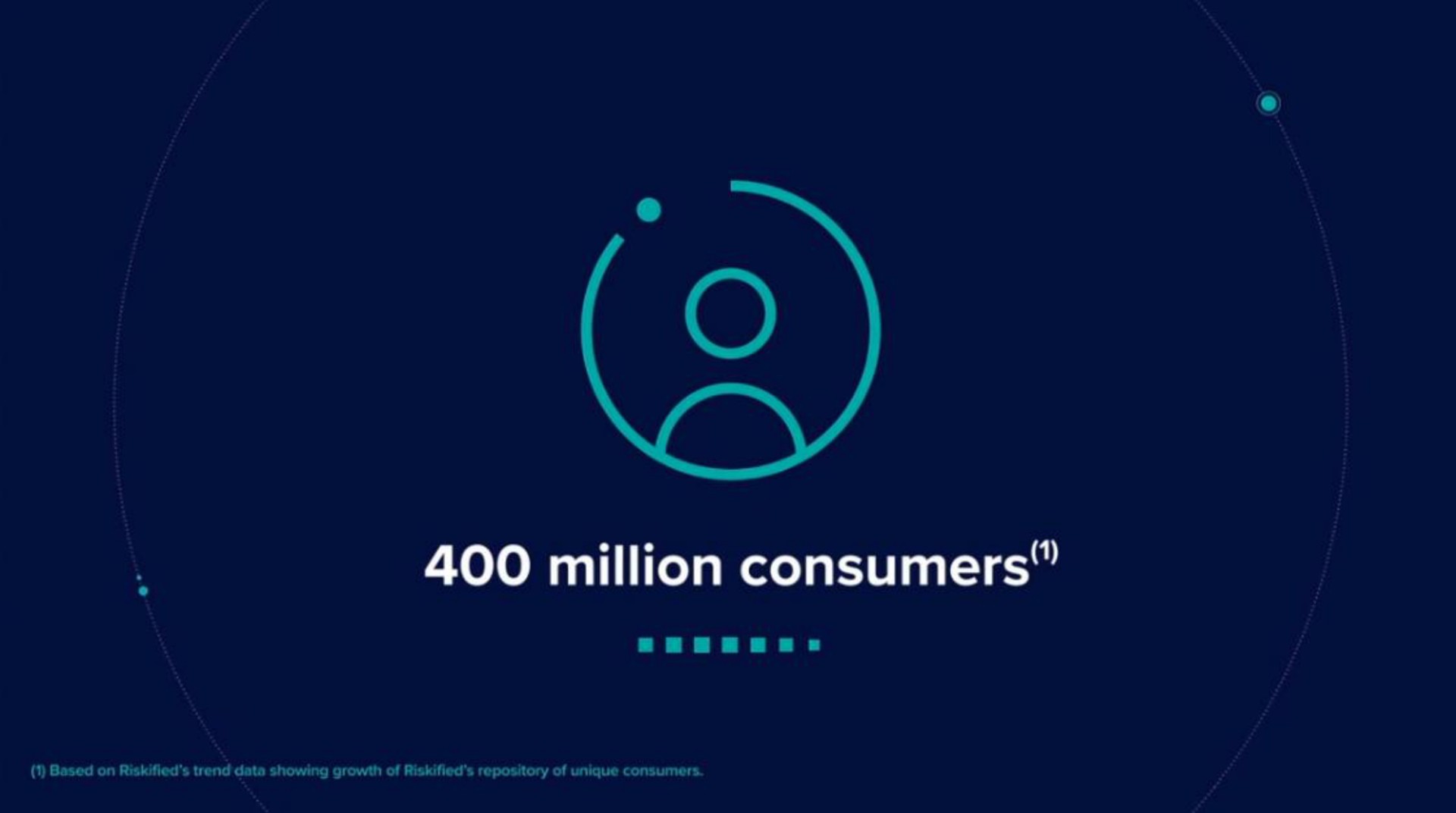 million consumers | Riskified