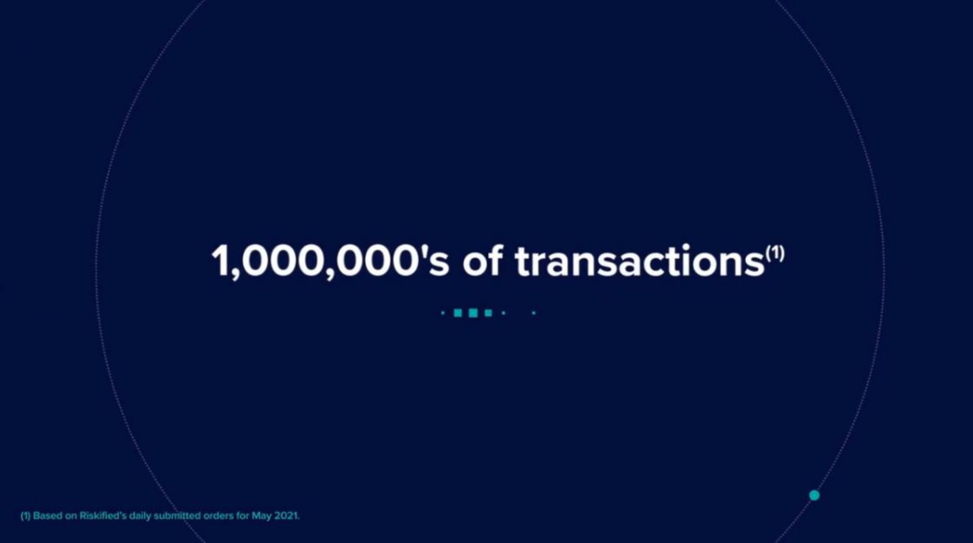 of transactions | Riskified