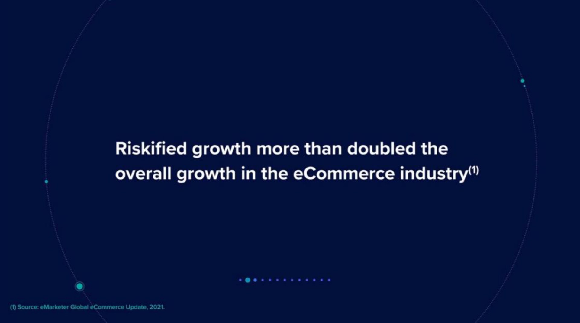 growth more than doubled the overall growth in the industry | Riskified