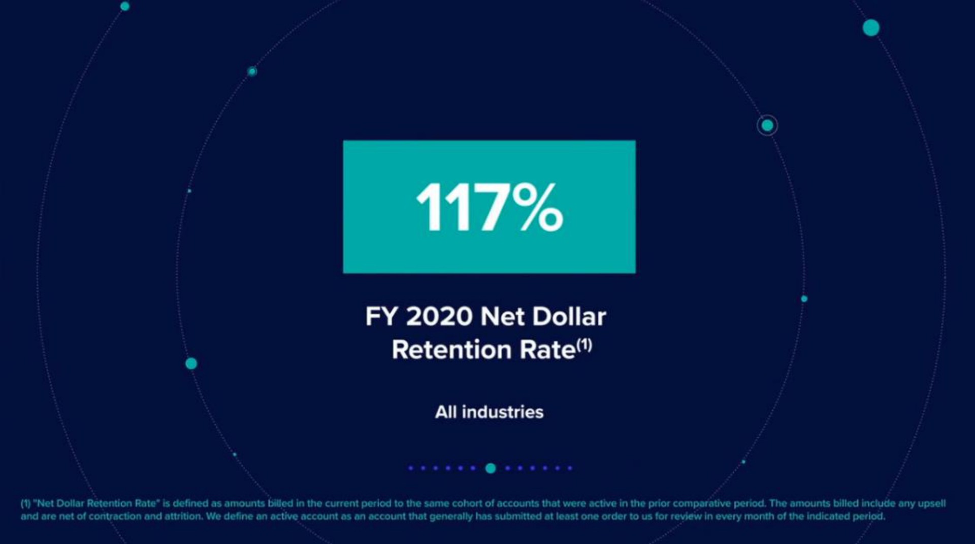 net dollar retention rate | Riskified