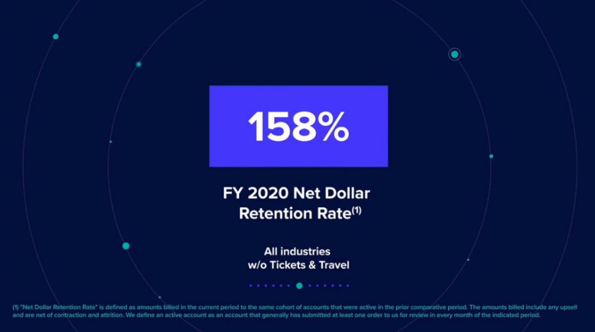 net dollar retention rate | Riskified