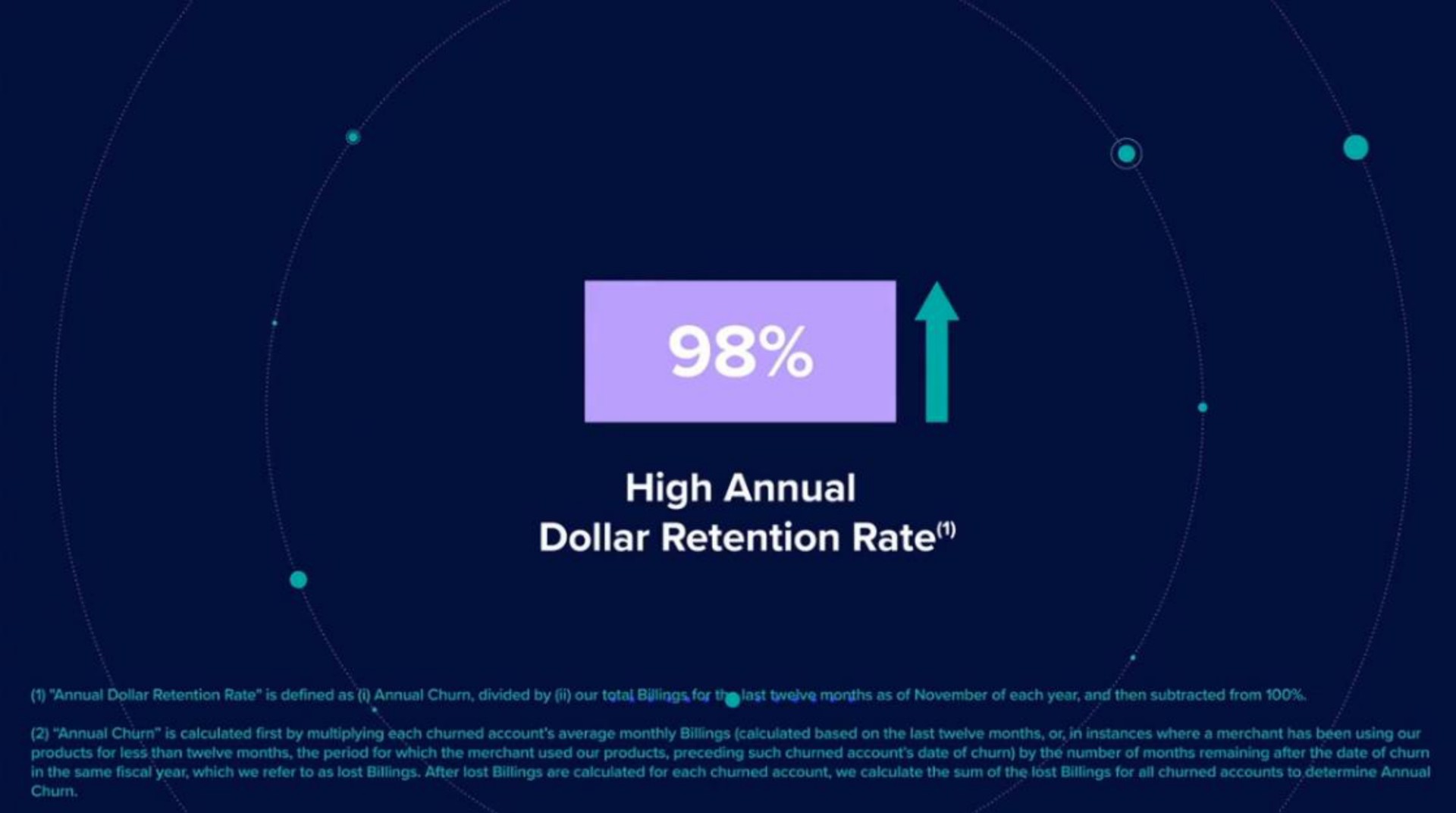 high annual dollar retention rate | Riskified