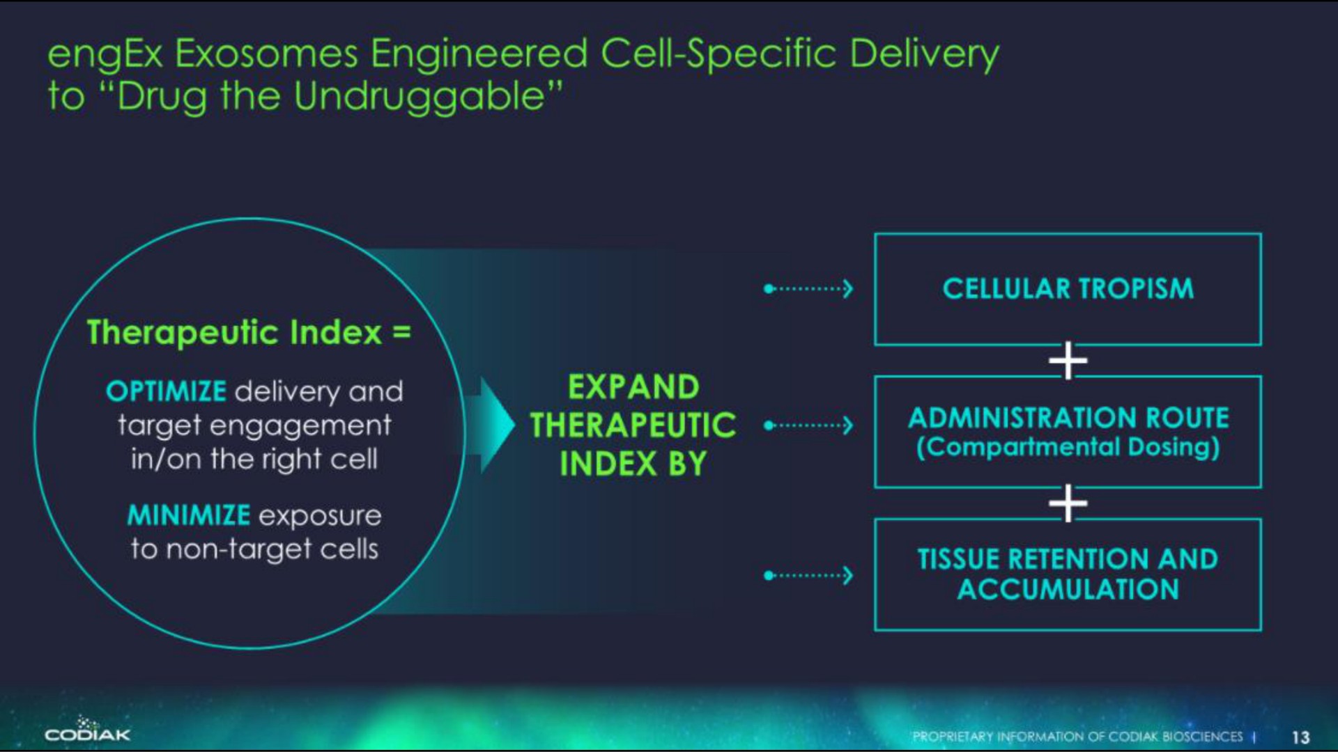 engineered cell specific delivery aire | Codiak