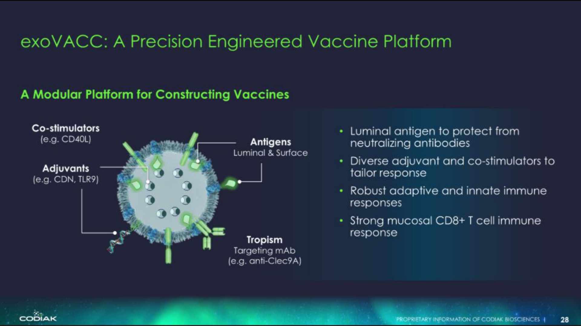 a precision engineered vaccine platform | Codiak