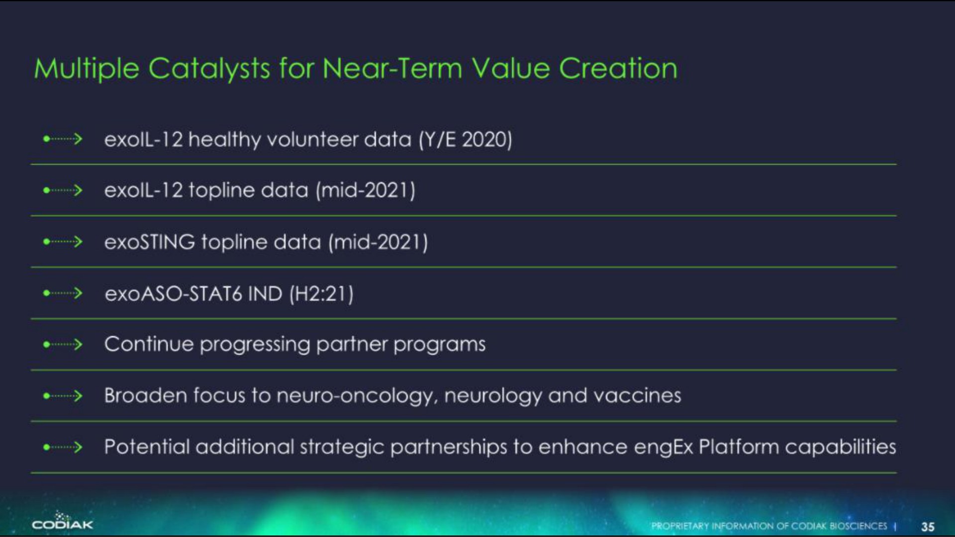 multiple catalysts for near term value creation | Codiak