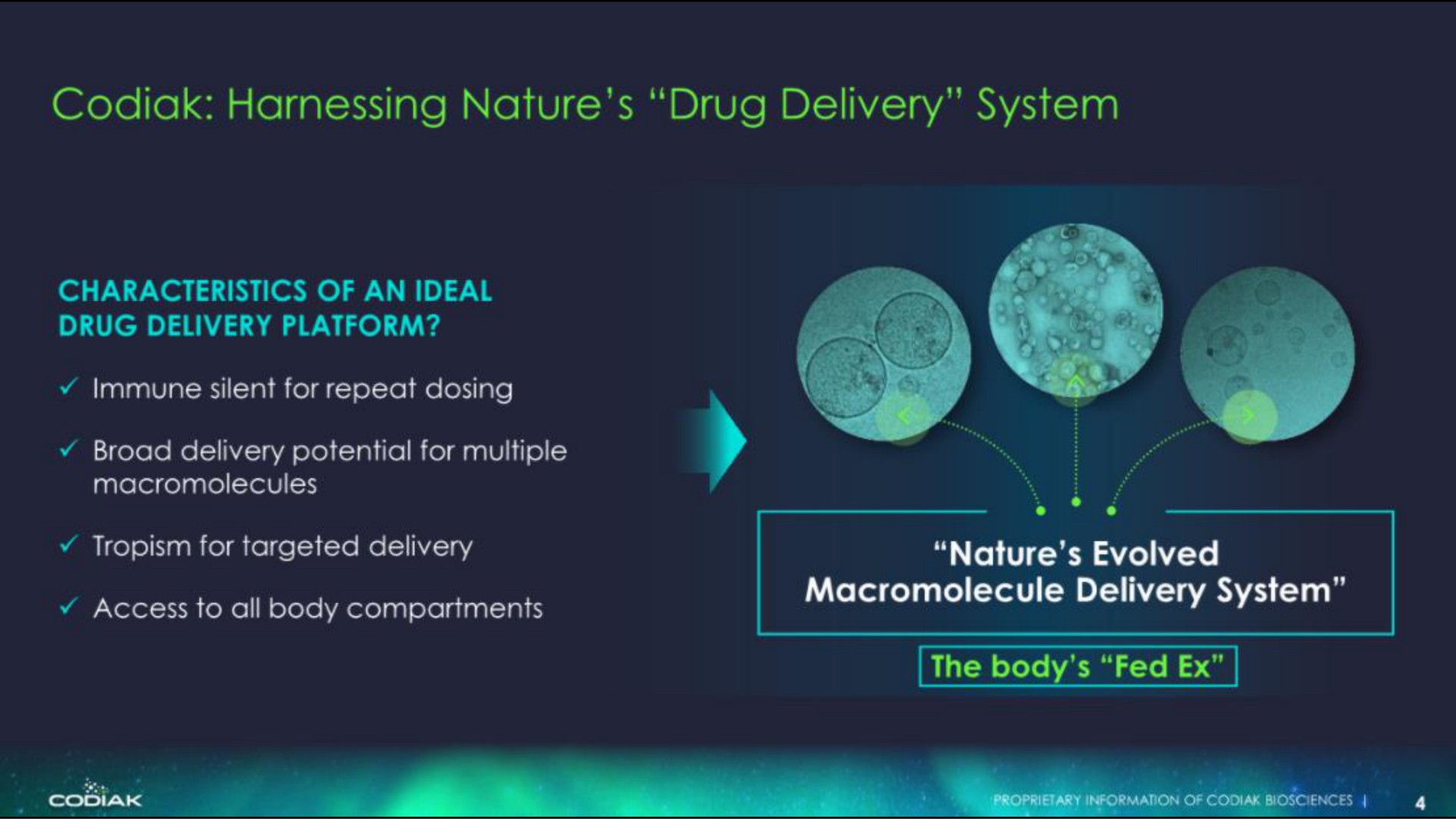 harnessing nature drug delivery system | Codiak