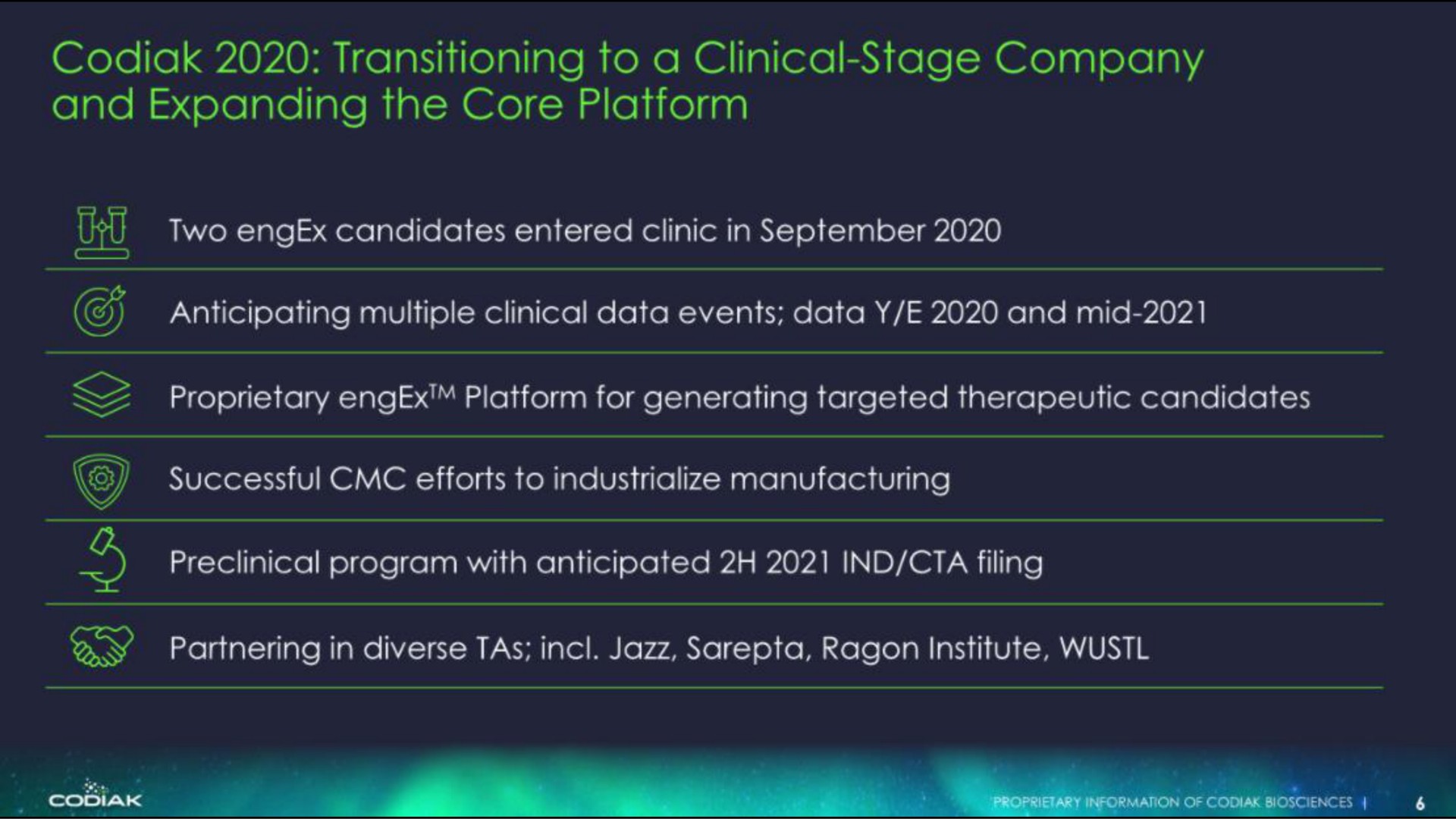transitioning to a clinical stage company and expanding the core platform an | Codiak