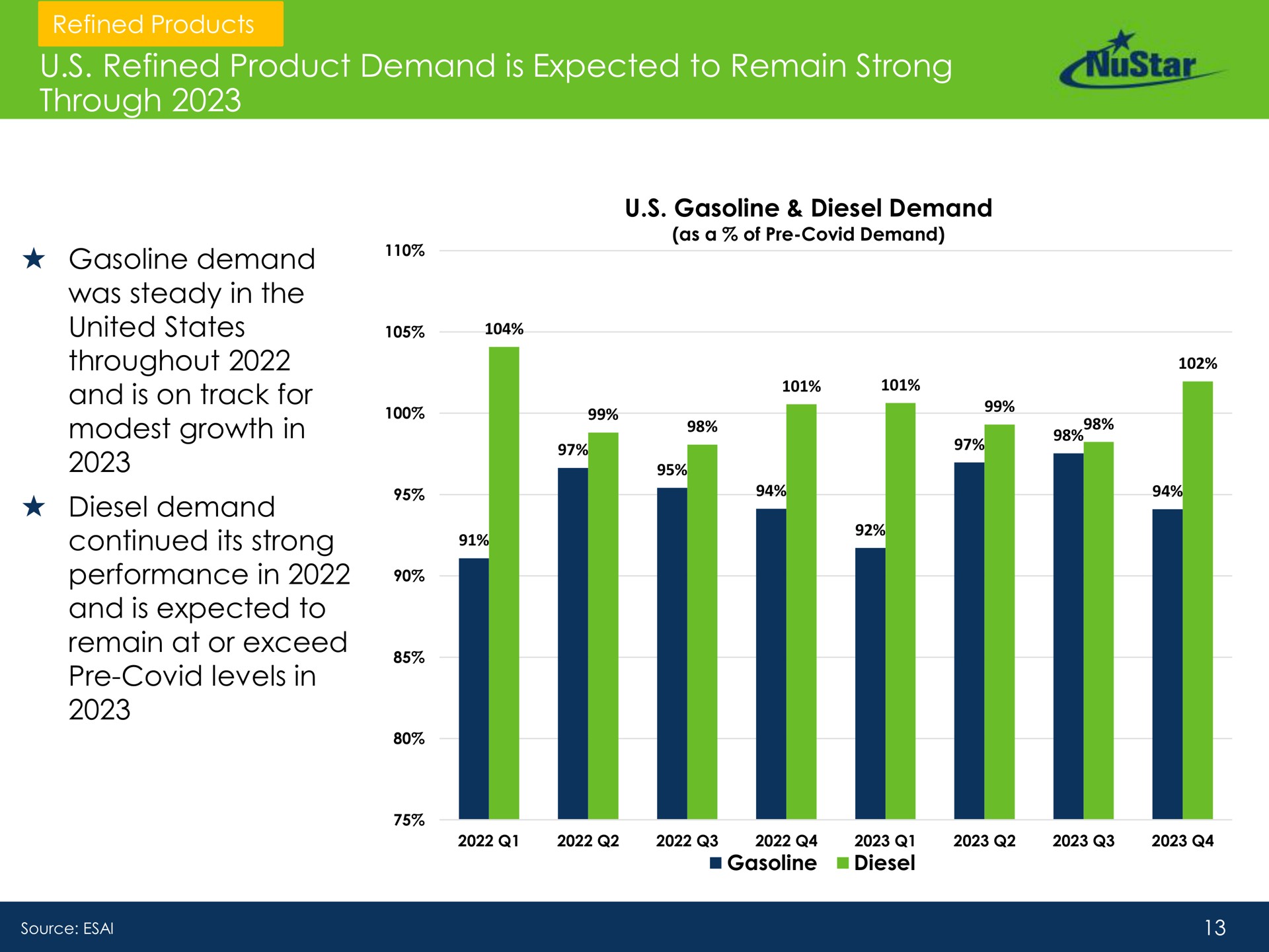 refined product demand is expected to remain strong through continued its | NuStar Energy