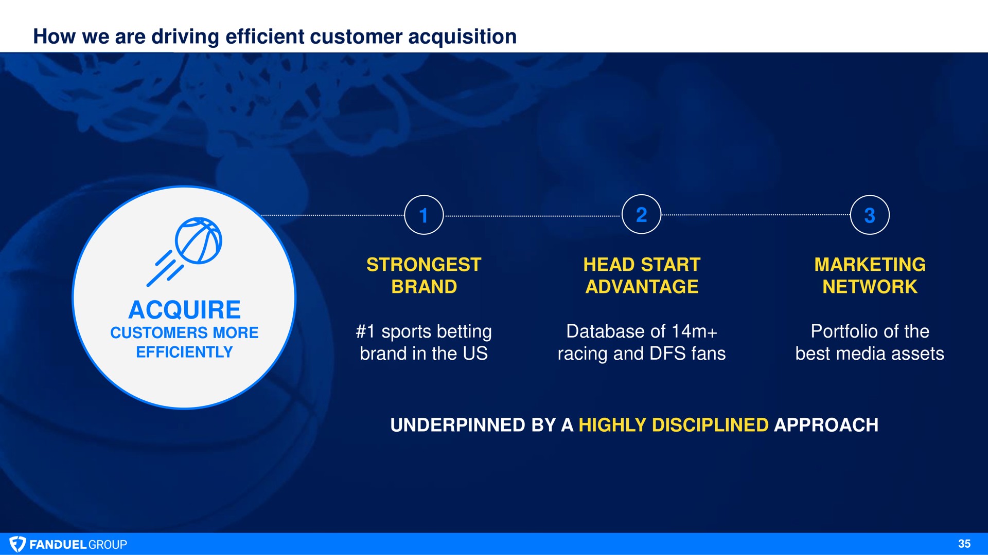 how we are driving efficient customer acquisition acquire brand head start advantage marketing network sports betting brand in the us of racing and fans portfolio of the best media assets underpinned by a highly disciplined approach | Flutter