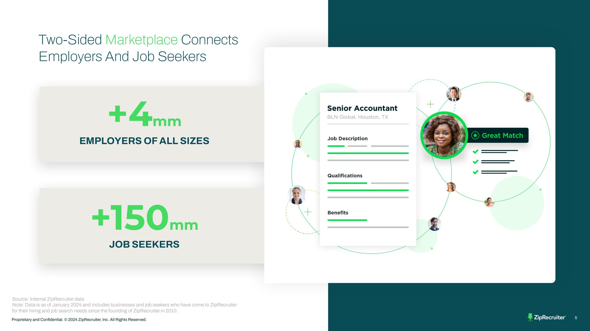 two sided connects employers and job seekers | ZipRecruiter
