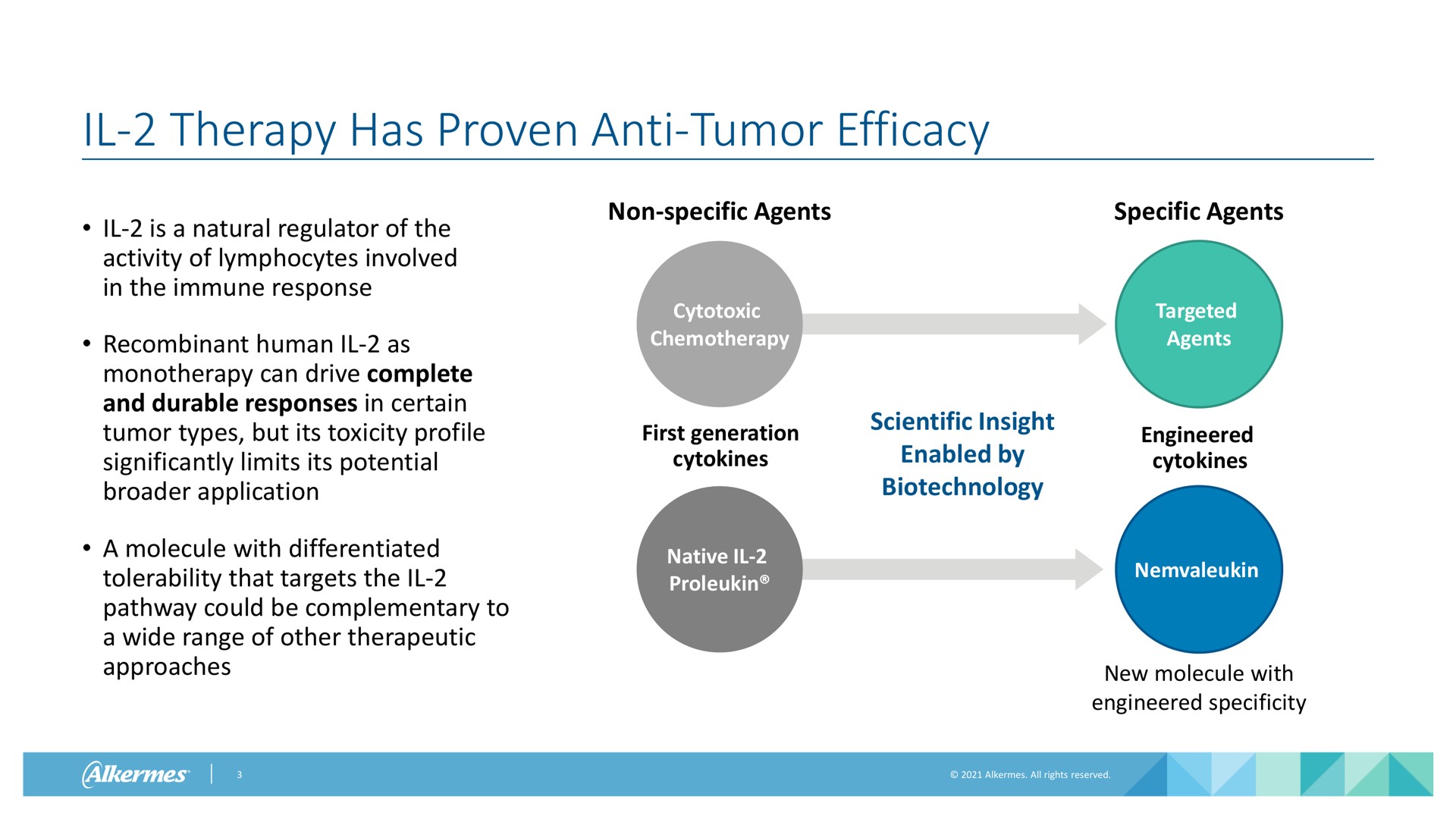 therapy has proven anti tumor efficacy is a natural regulator of the activity of lymphocytes involved in the immune response human as can drive complete and durable responses in certain tumor types but its toxicity profile significantly limits its potential application a molecule with differentiated tolerability that targets the pathway could be complementary to a wide range of other therapeutic approaches non specific agents specific agents cytotoxic chemotherapy first generation native scientific insight enabled by targeted agents engineered new molecule with engineered specificity | Alkermes