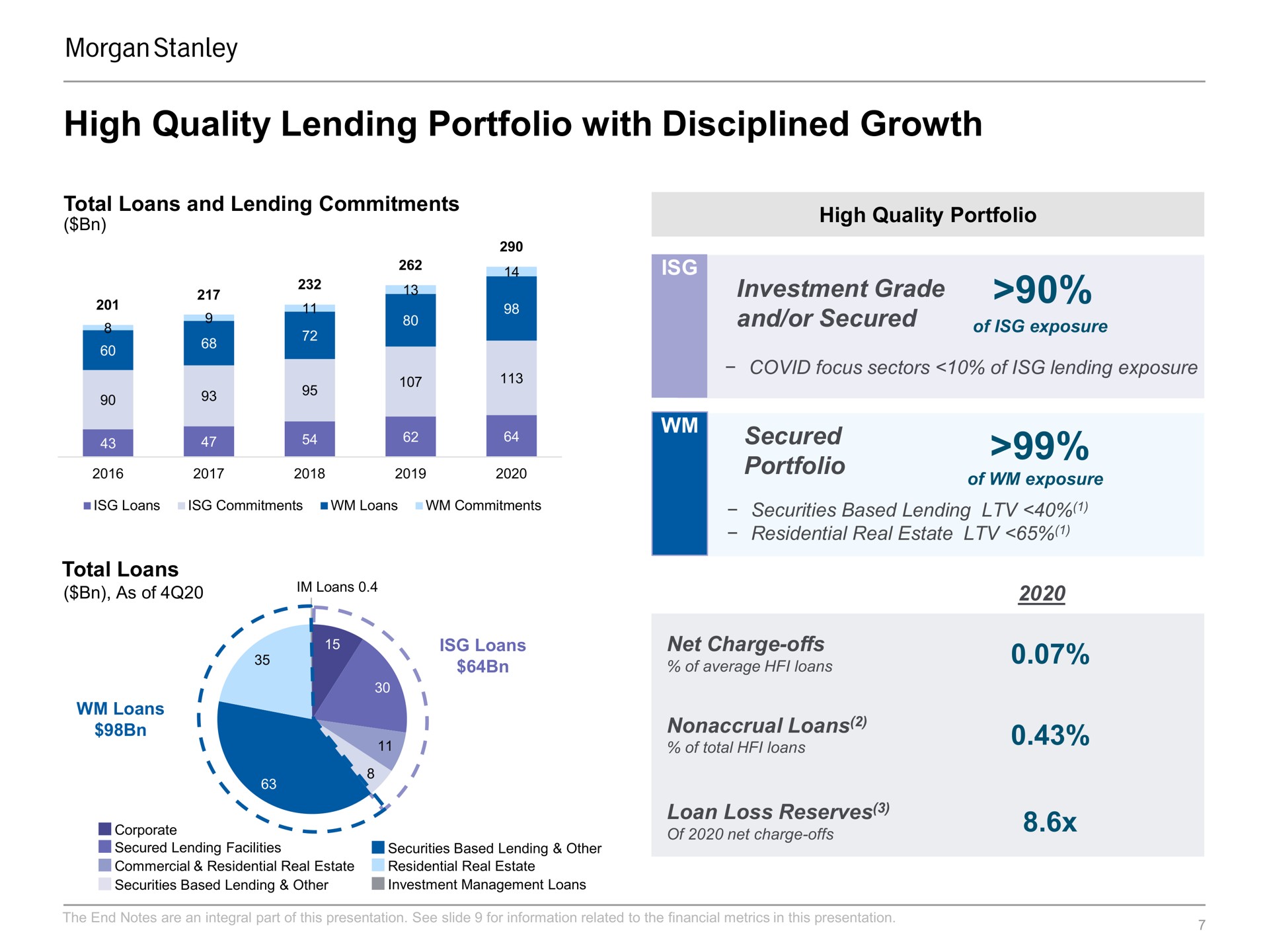 high quality lending portfolio with disciplined growth investment grade and or secured secured portfolio lies loans | Morgan Stanley