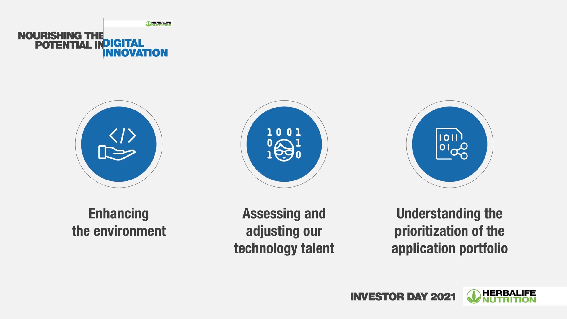 enhancing the environment assessing and adjusting our technology talent understanding the of the application portfolio investor day | Herbalife