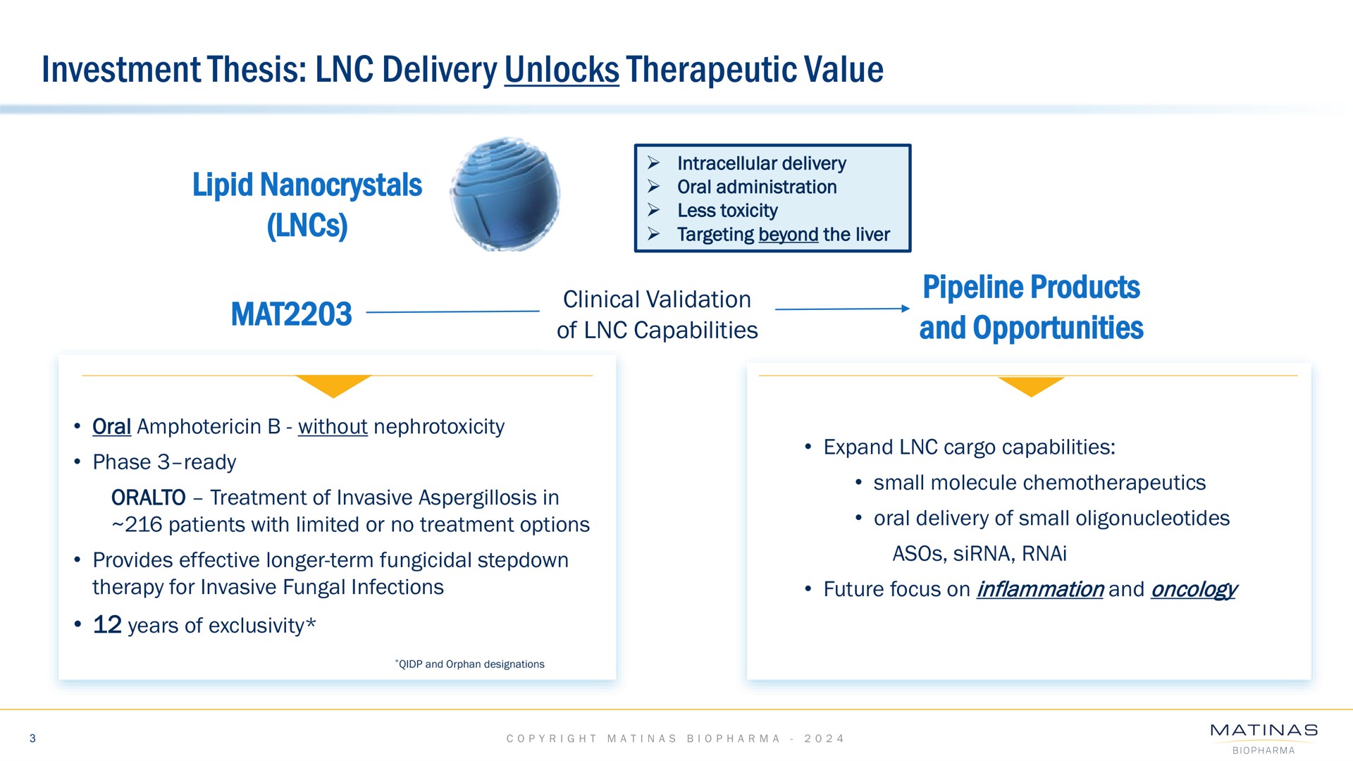 investment thesis delivery unlocks therapeutic value mat pipeline products and opportunities oral administration a of capabilities | Matinas BioPharma