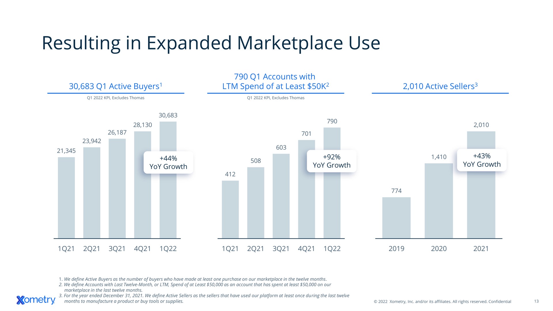 resulting in expanded use | Xometry