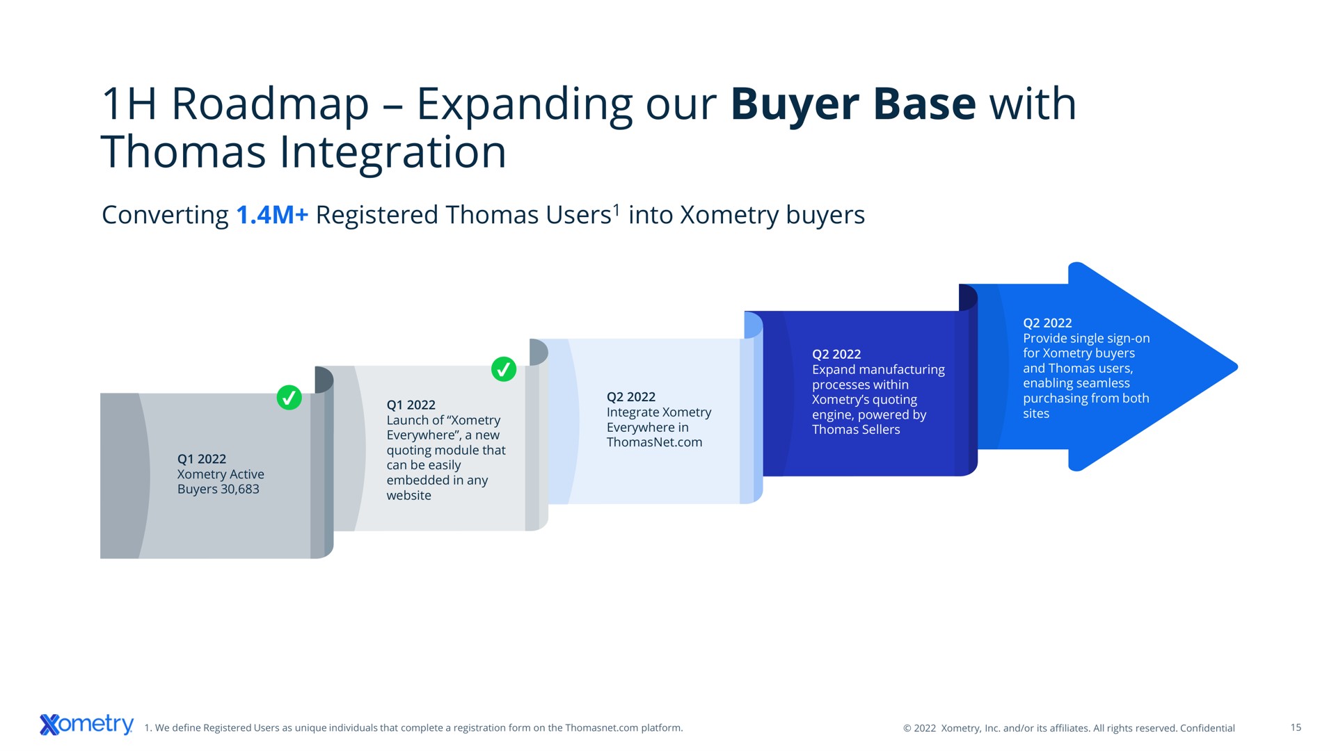 expanding our buyer base with integration | Xometry
