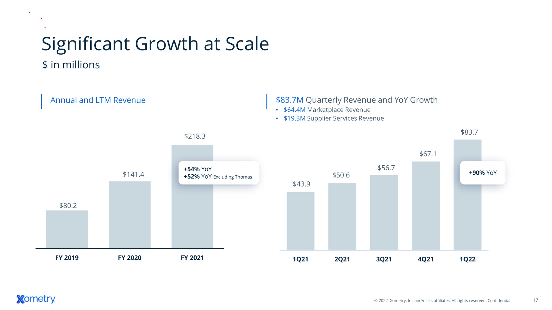 significant growth at scale | Xometry