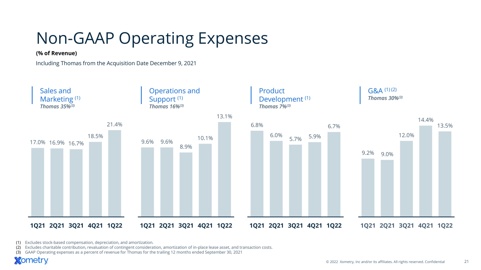 non operating expenses | Xometry