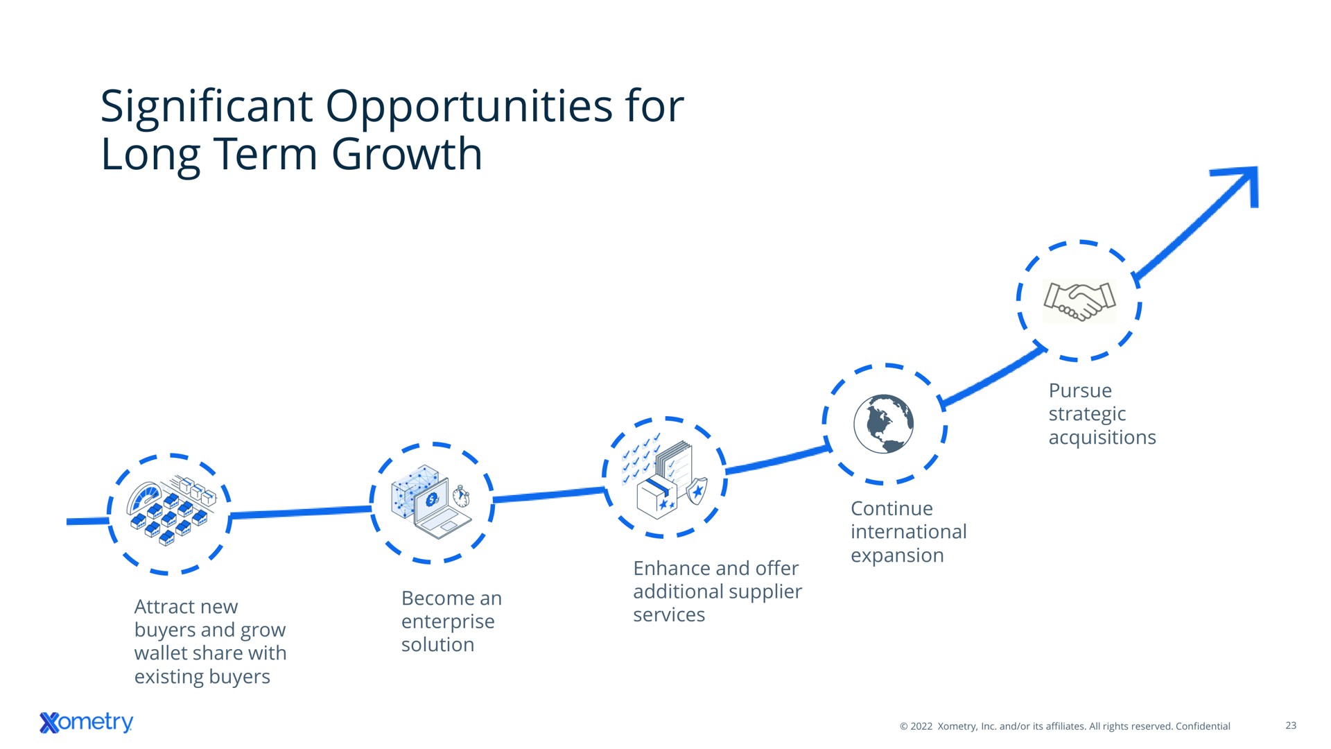 significant opportunities for long term growth | Xometry