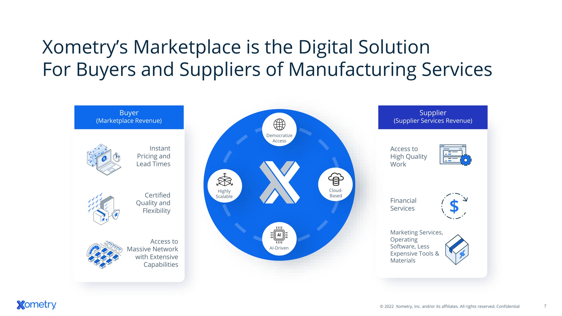 is the digital solution for buyers and suppliers of manufacturing services we | Xometry