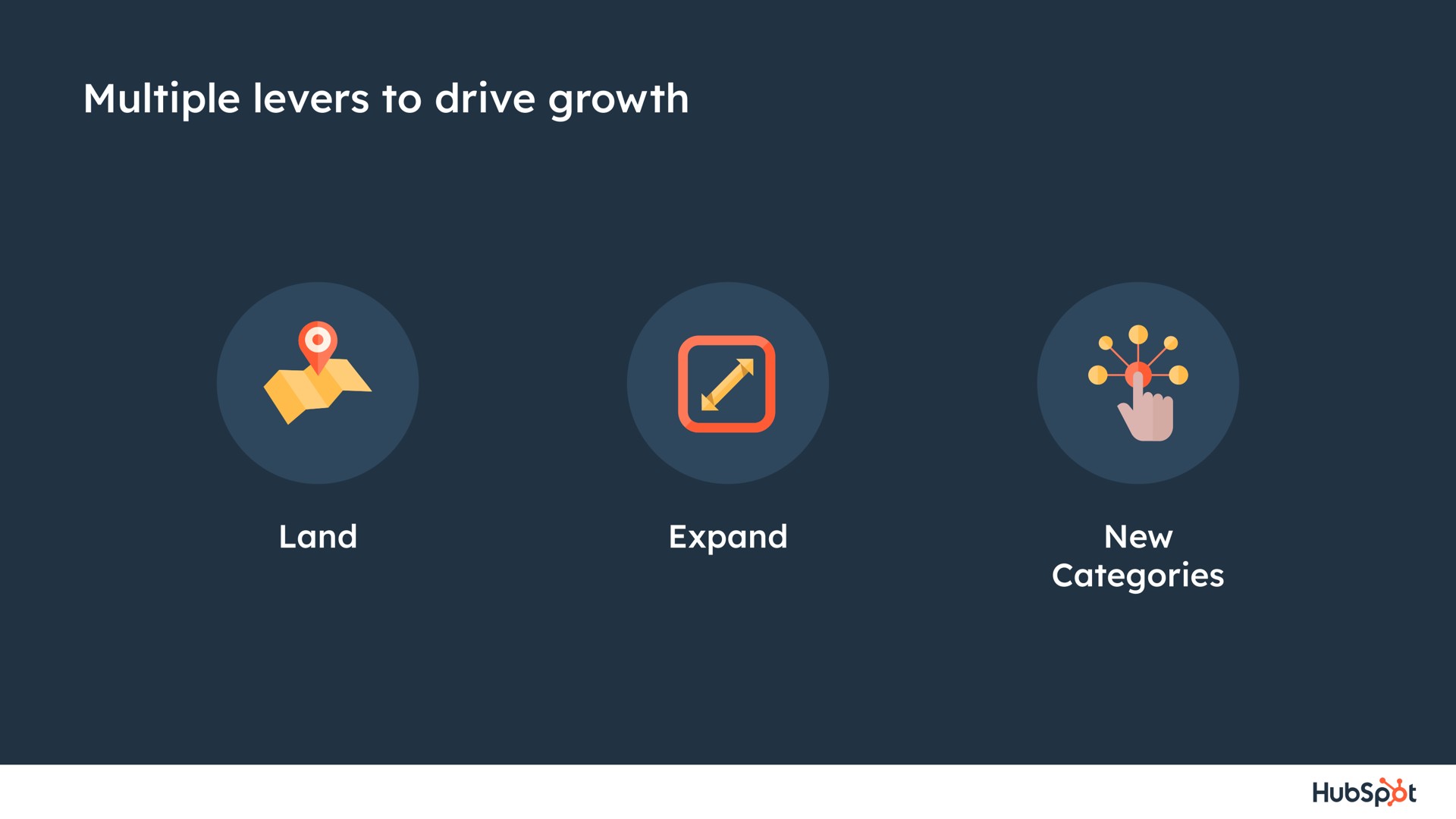 multiple levers to drive growth | Hubspot