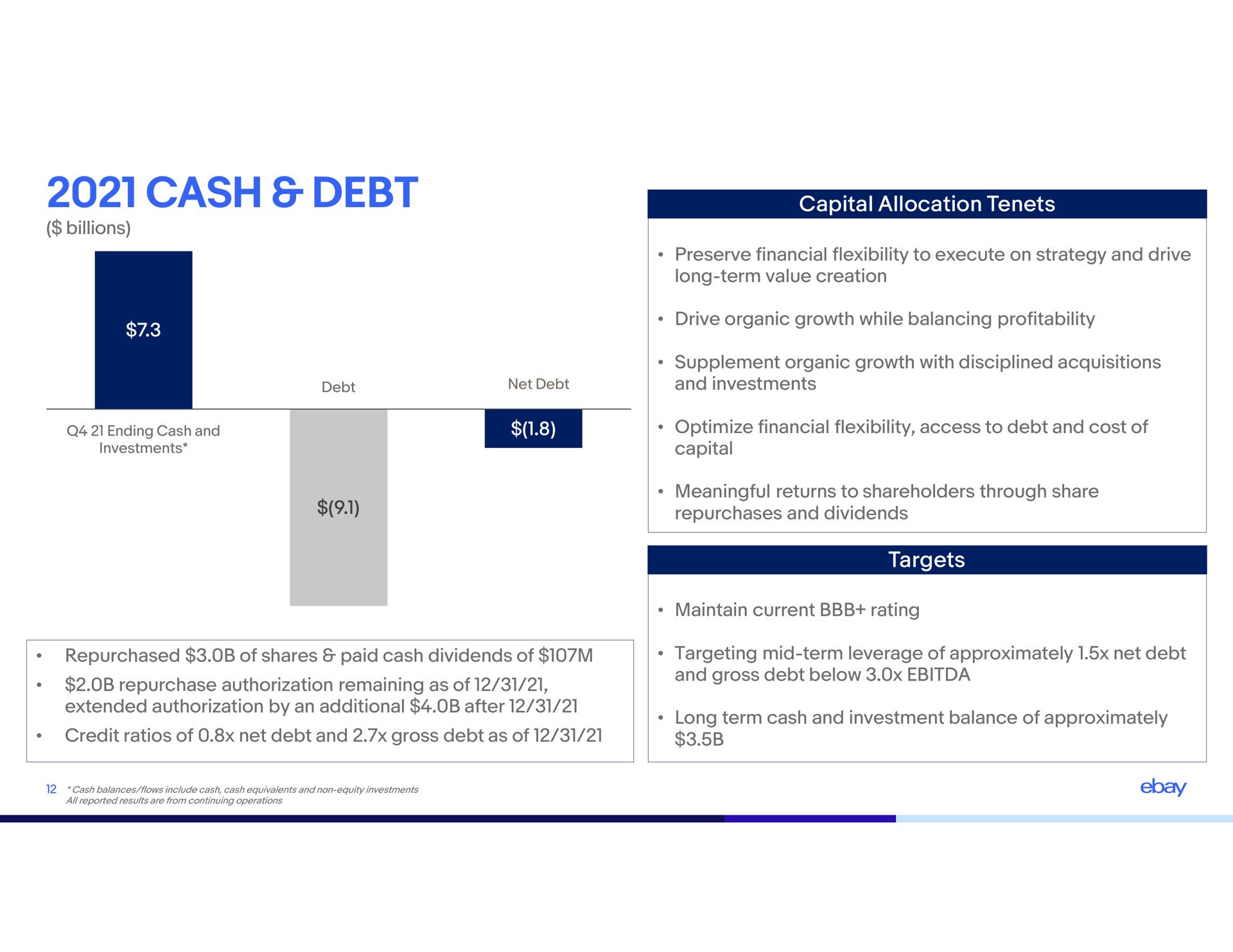 cash debt | eBay