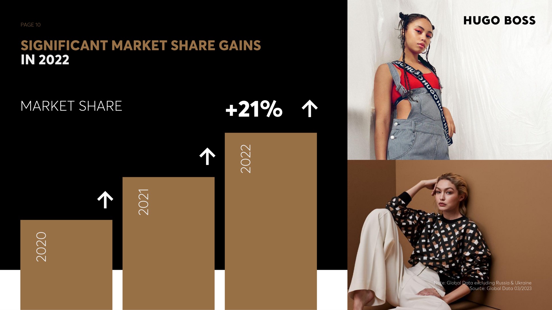 boss market share | Hugo Boss