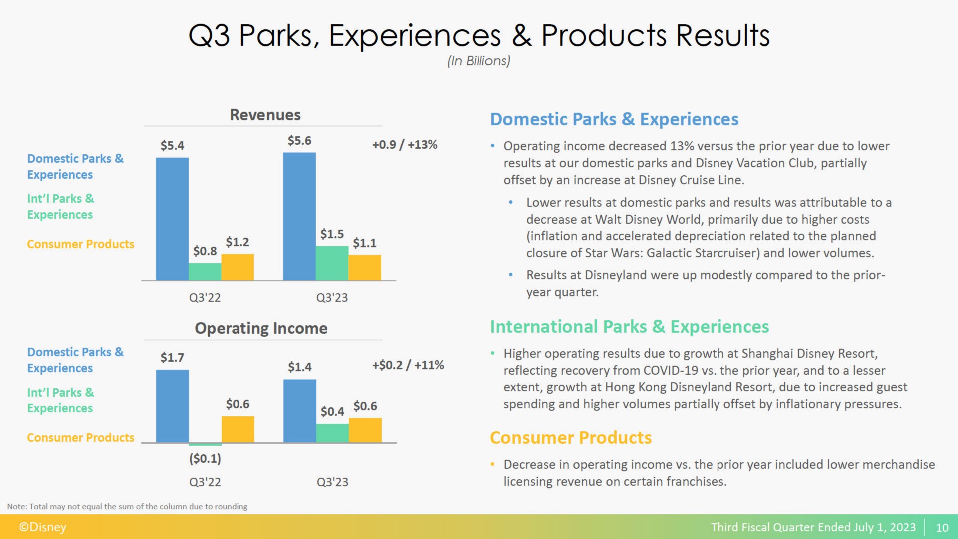 parks experiences products results | Disney
